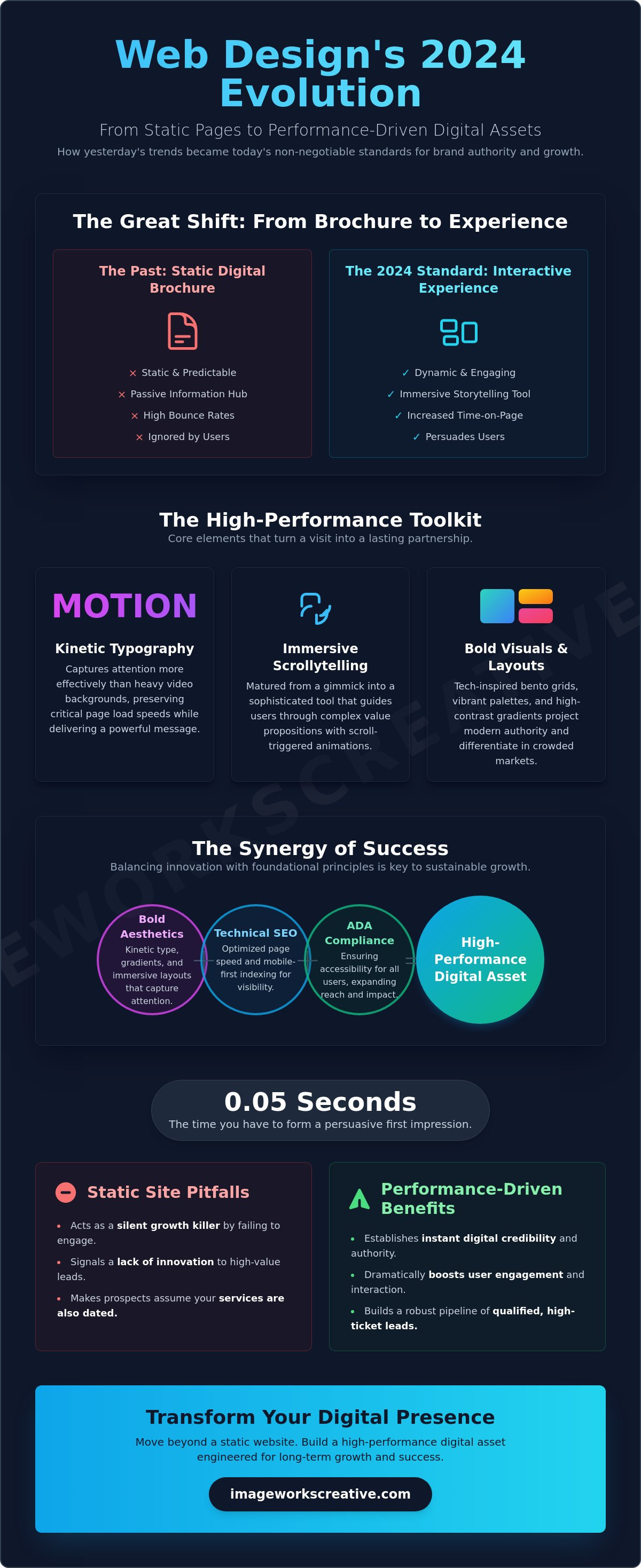 Web design trends 2024