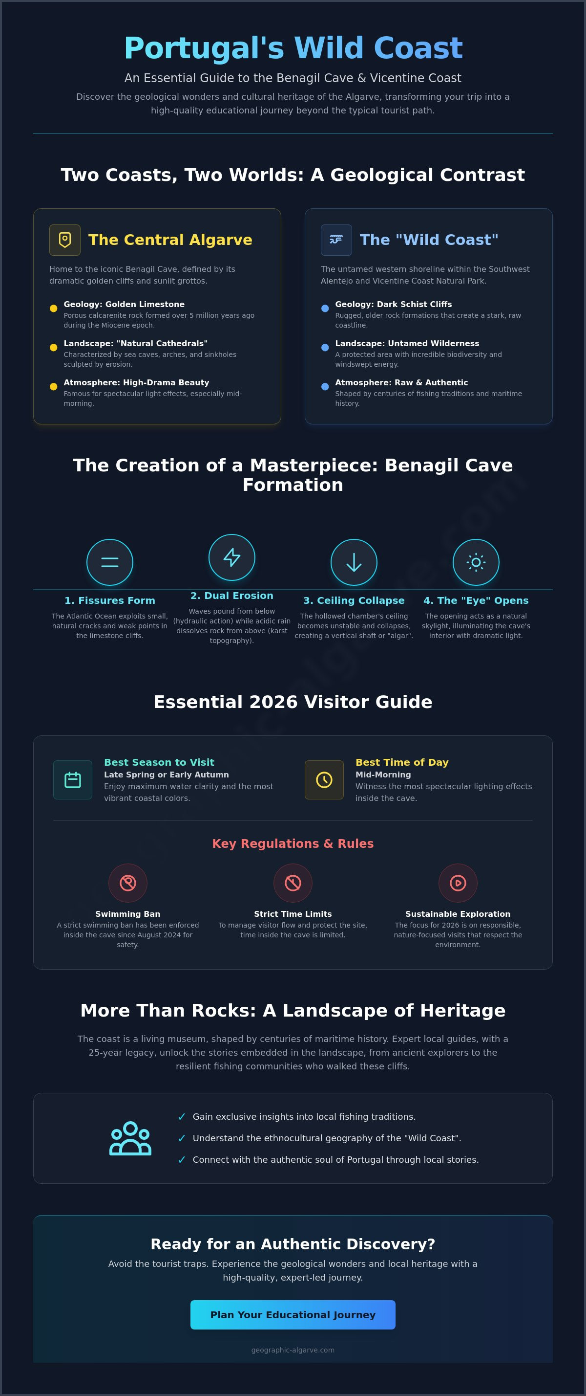 Benagil cave and coast tour