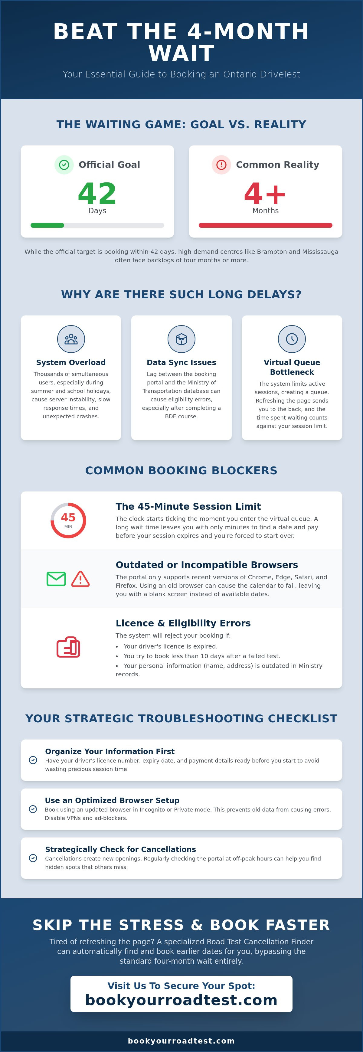 Drivetest booking problems