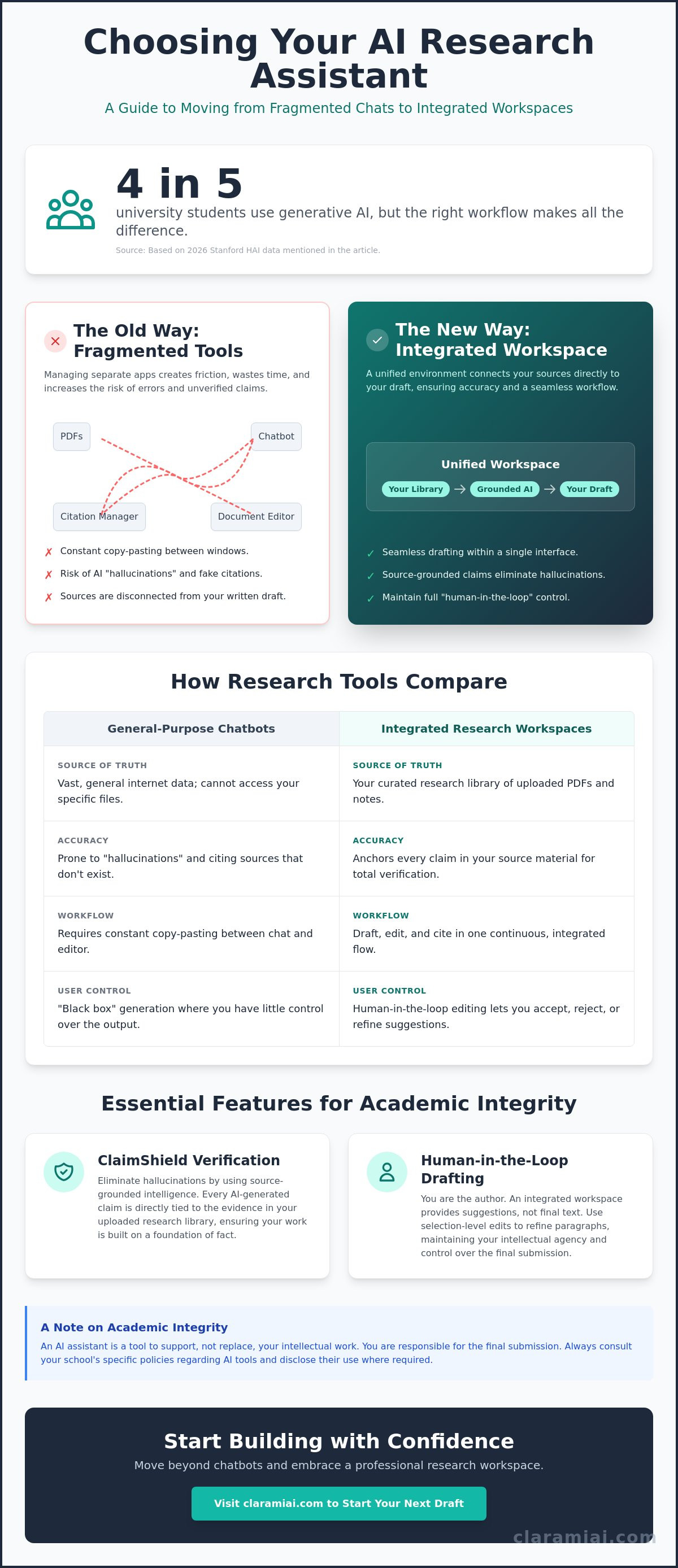 Finding the best ai research assistant for rigorous scholarly writing infographic