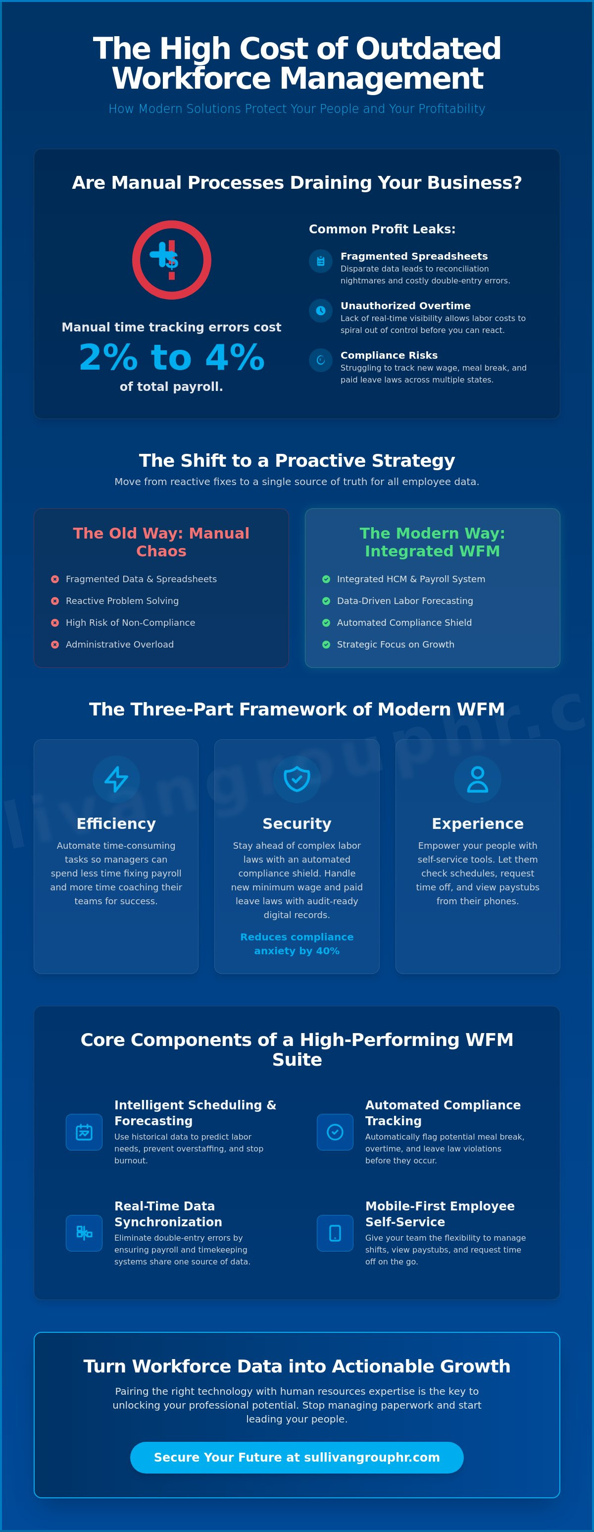 Workforce management solutions
