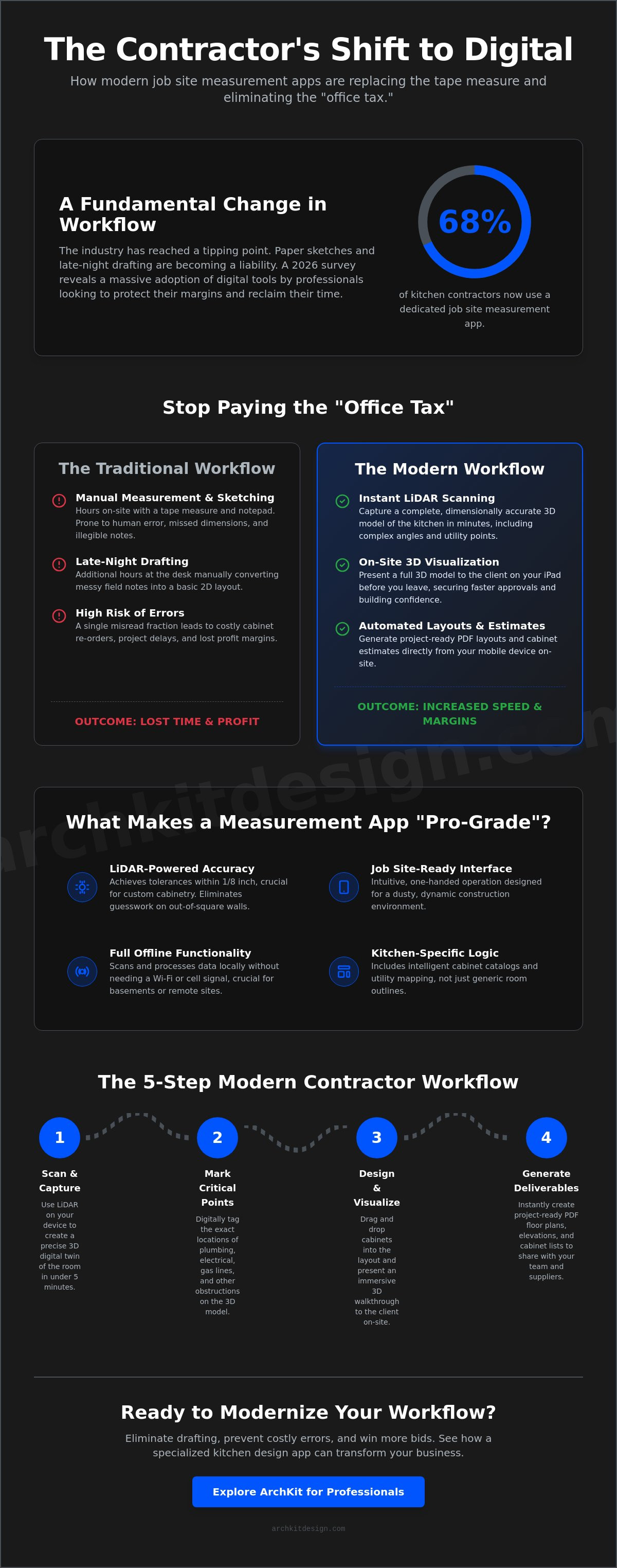 Job site measurement app