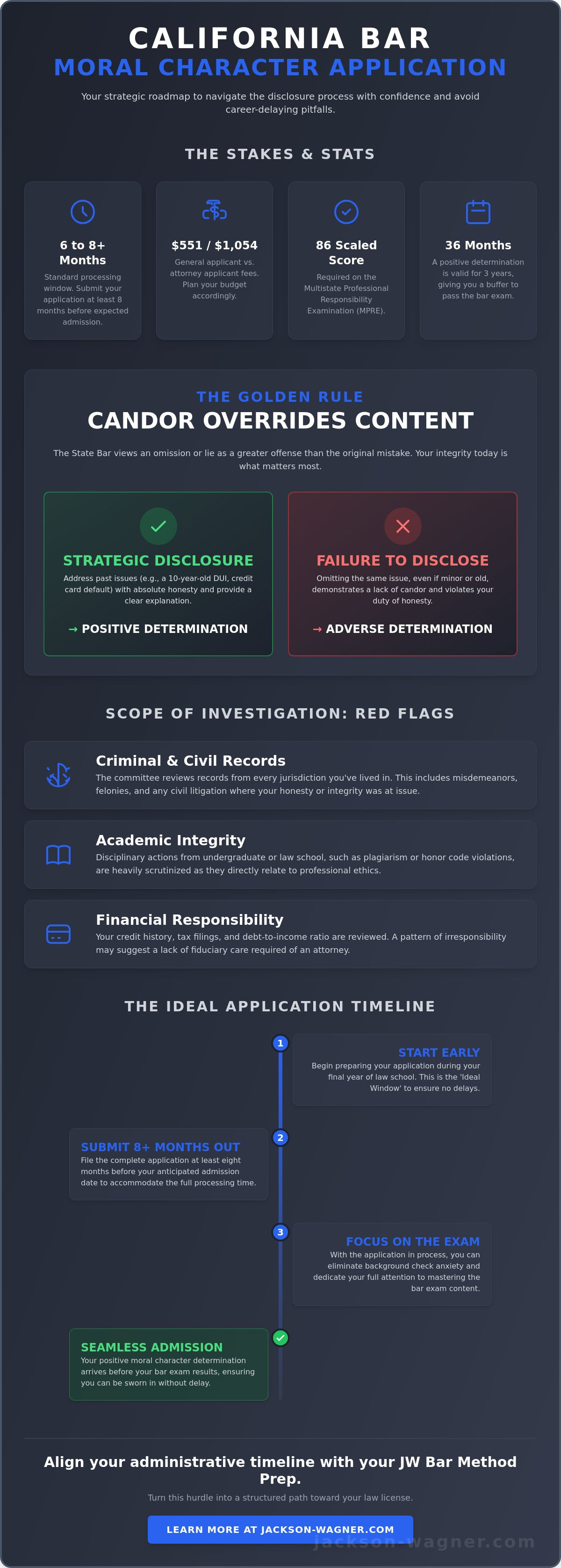 California bar exam moral character application
