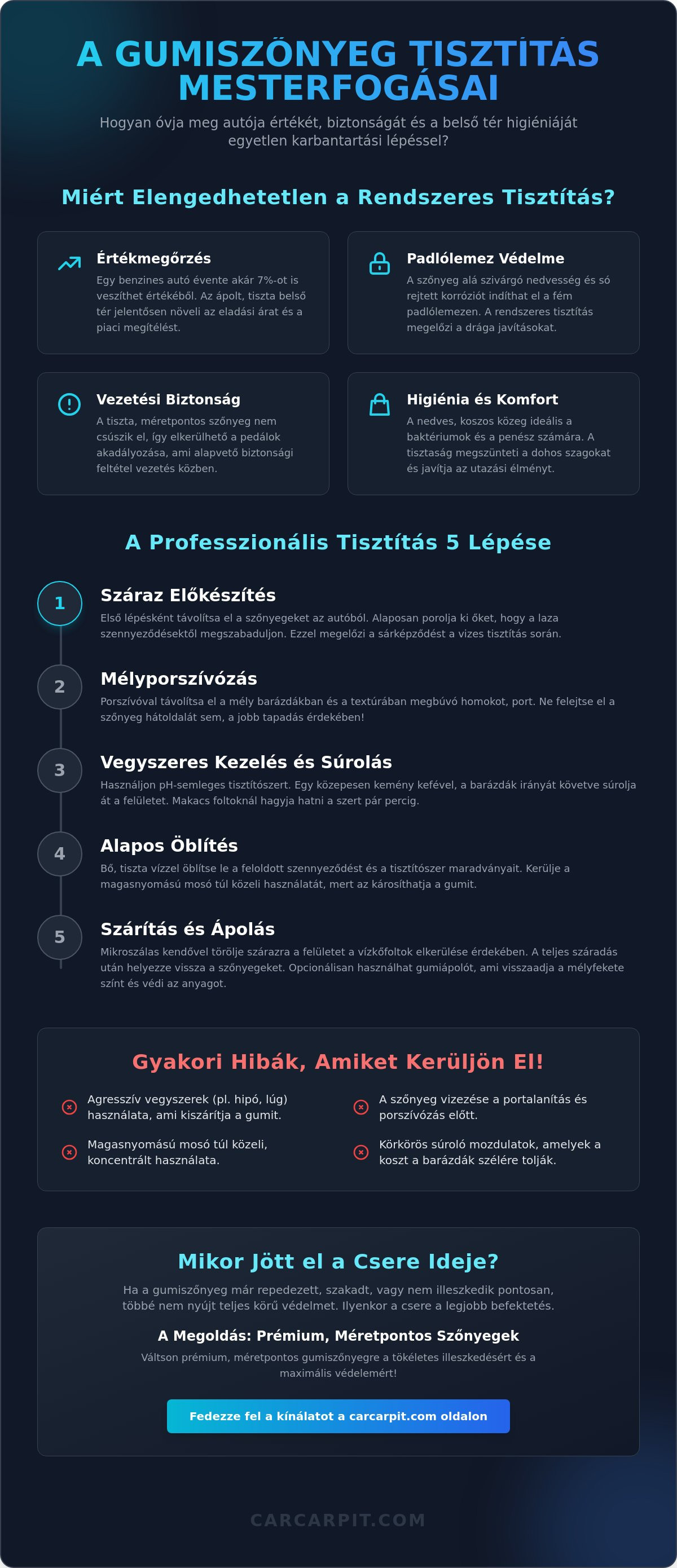 Gumiszőnyeg tisztítása