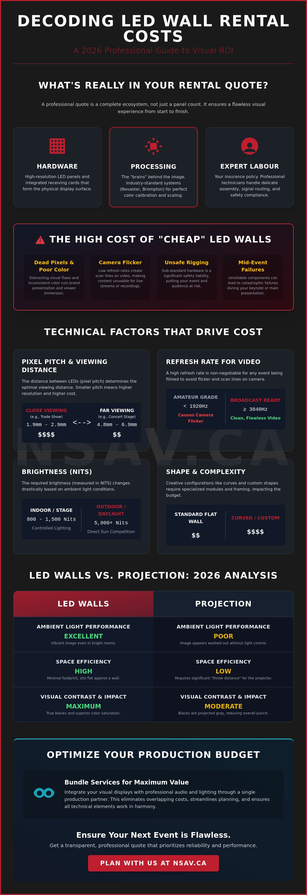 Led wall rental price