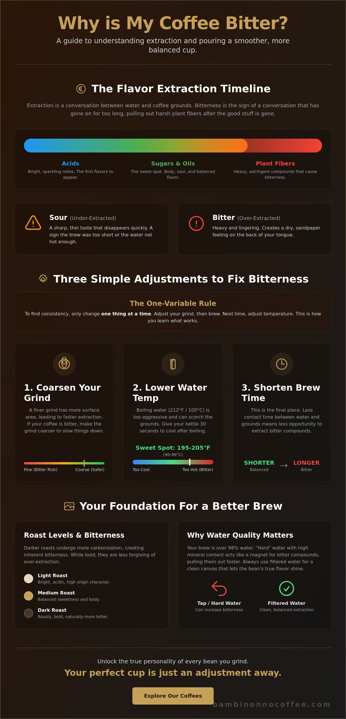Why is my coffee bitter