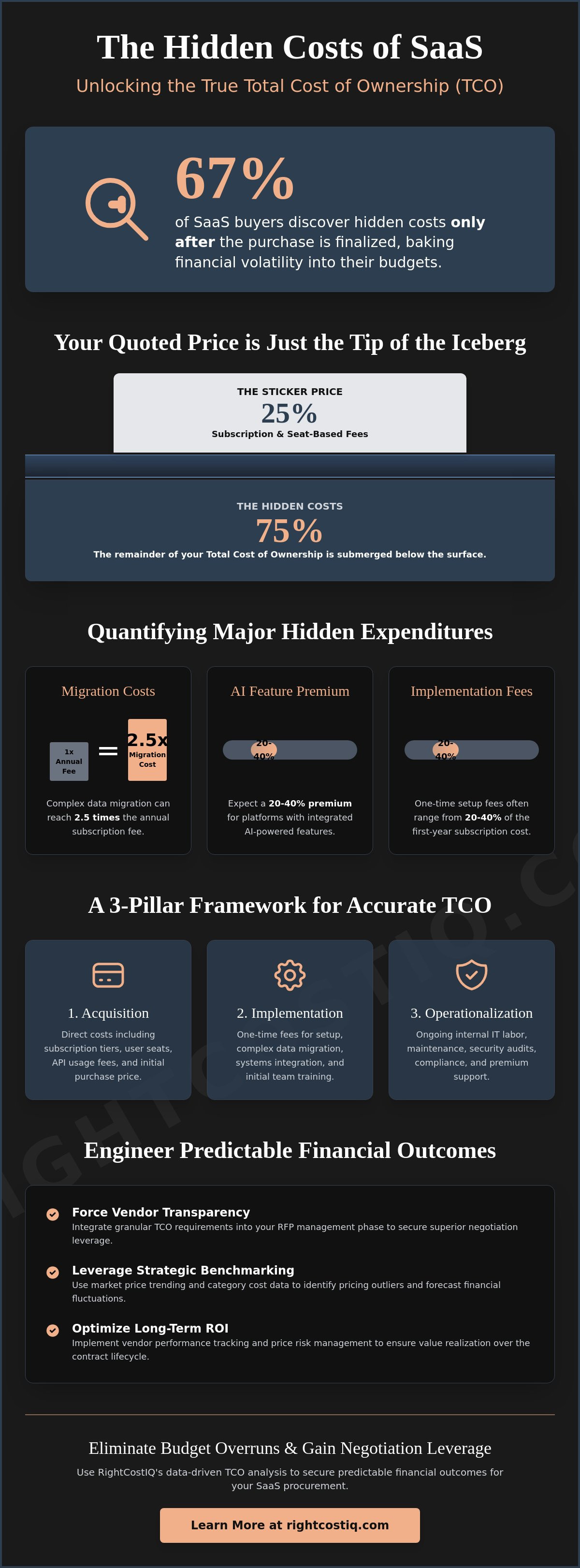 Calculating total cost of ownership for SaaS