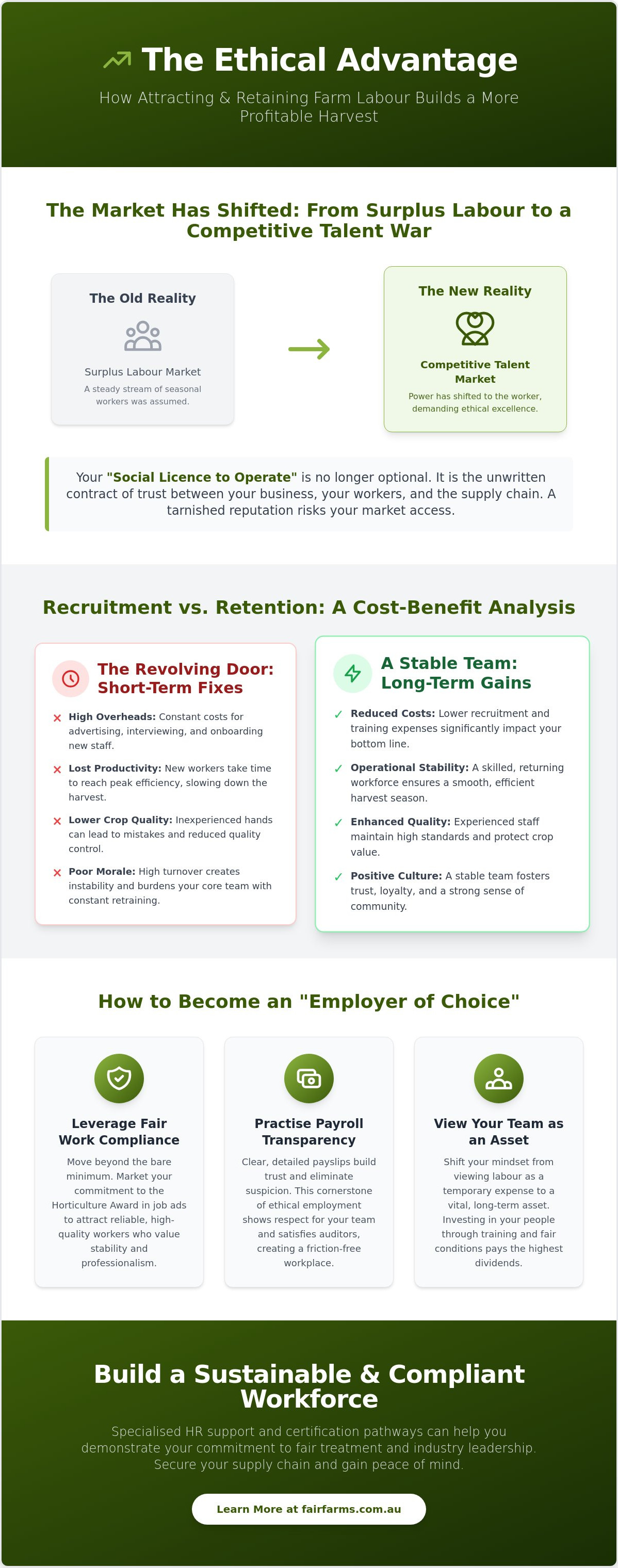 Attracting and retaining farm labour