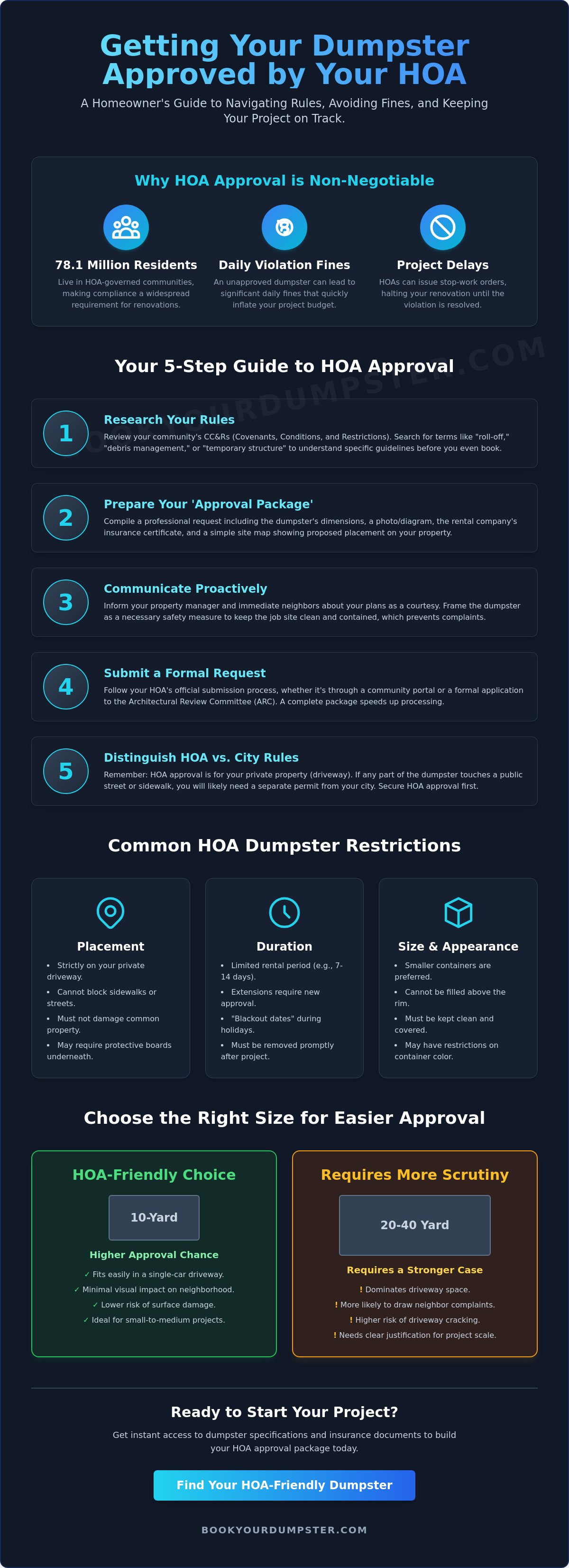 How to get an HOA approval for a dumpster