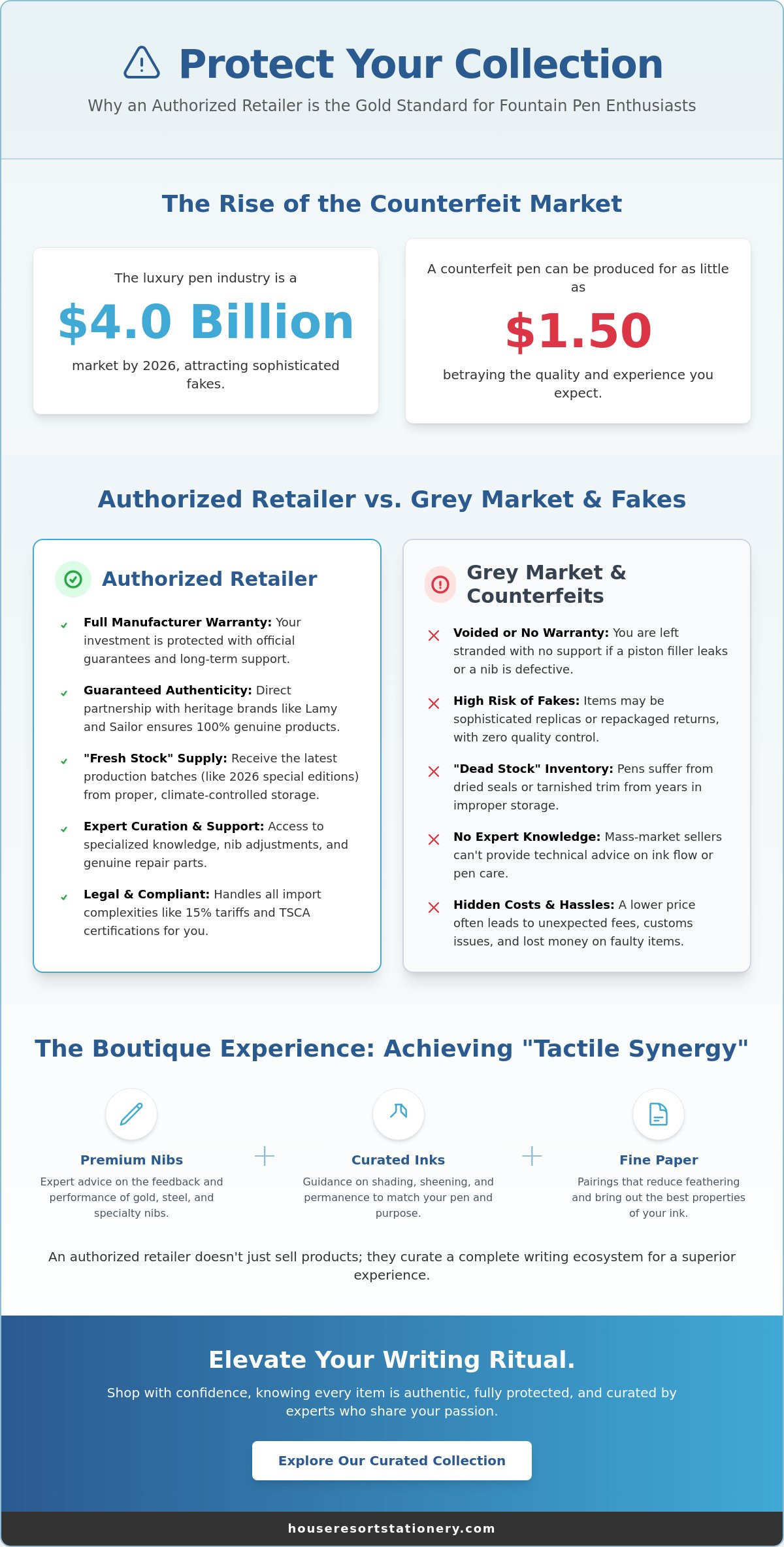 Authorized online fountain pen retailer