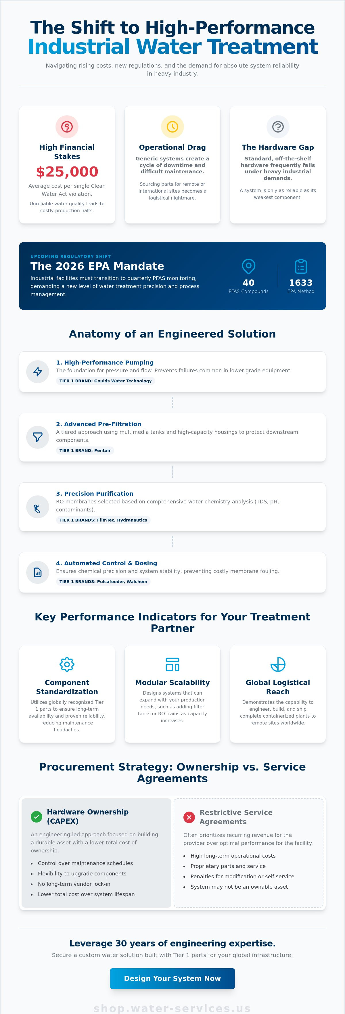 Industrial water treatment companies