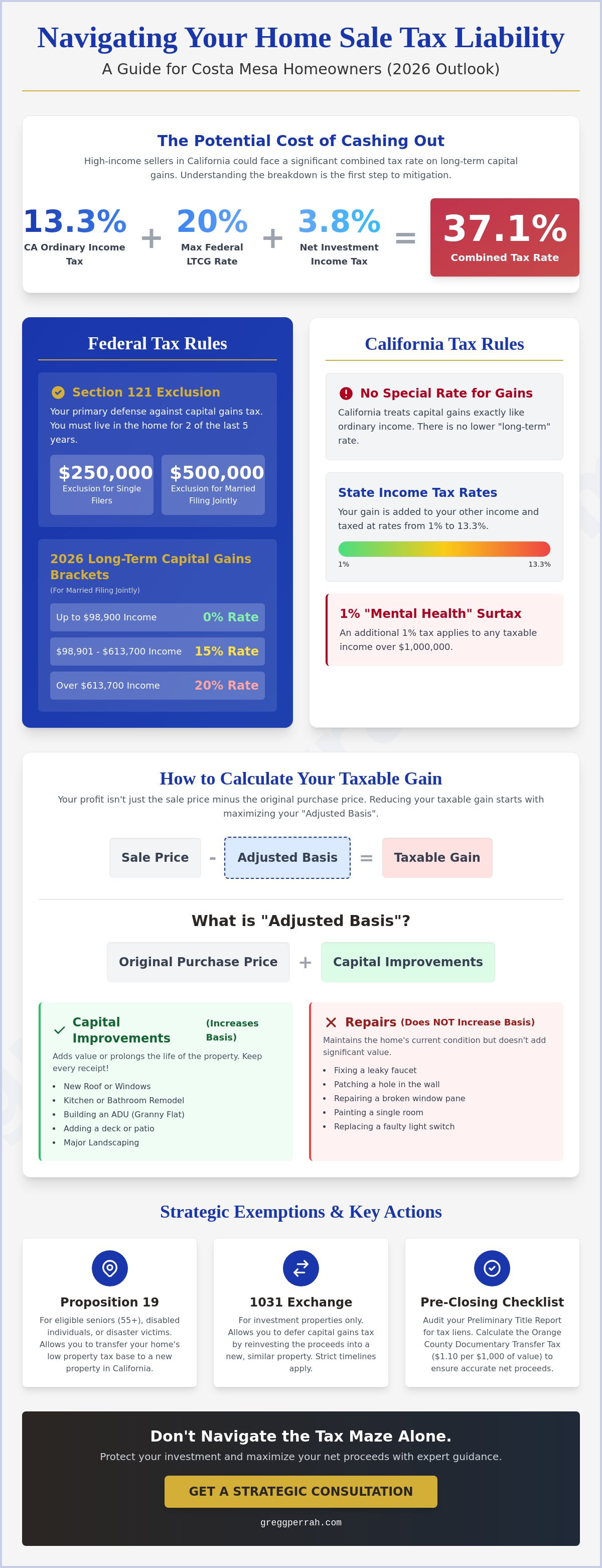 Tax implications of selling a home in Costa Mesa