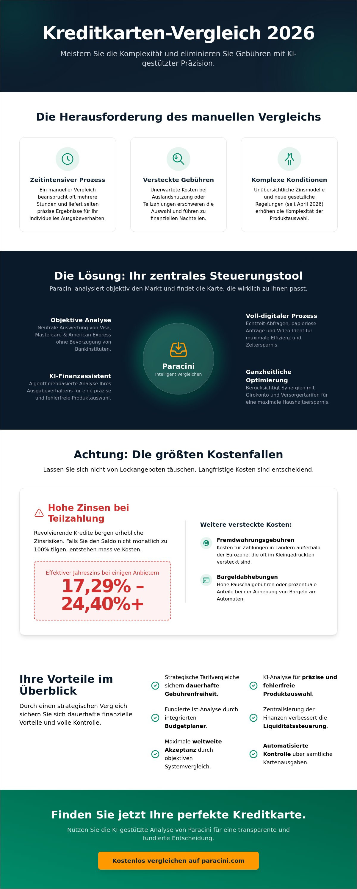 Kreditkarten-Vergleich