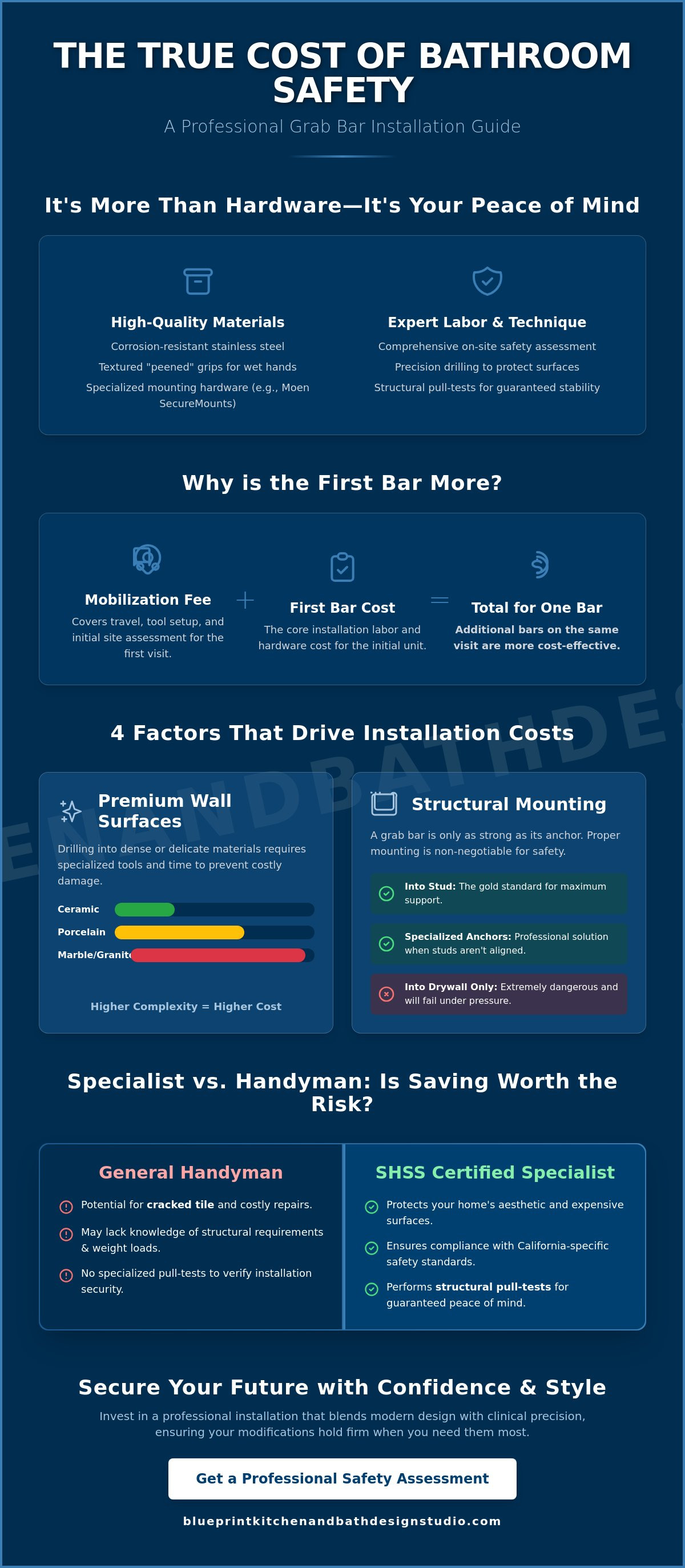 Grab bar installation cost