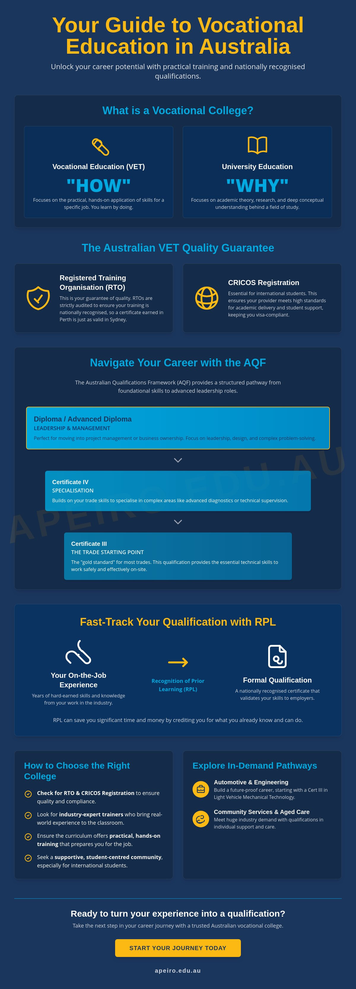 Vocational college Australia