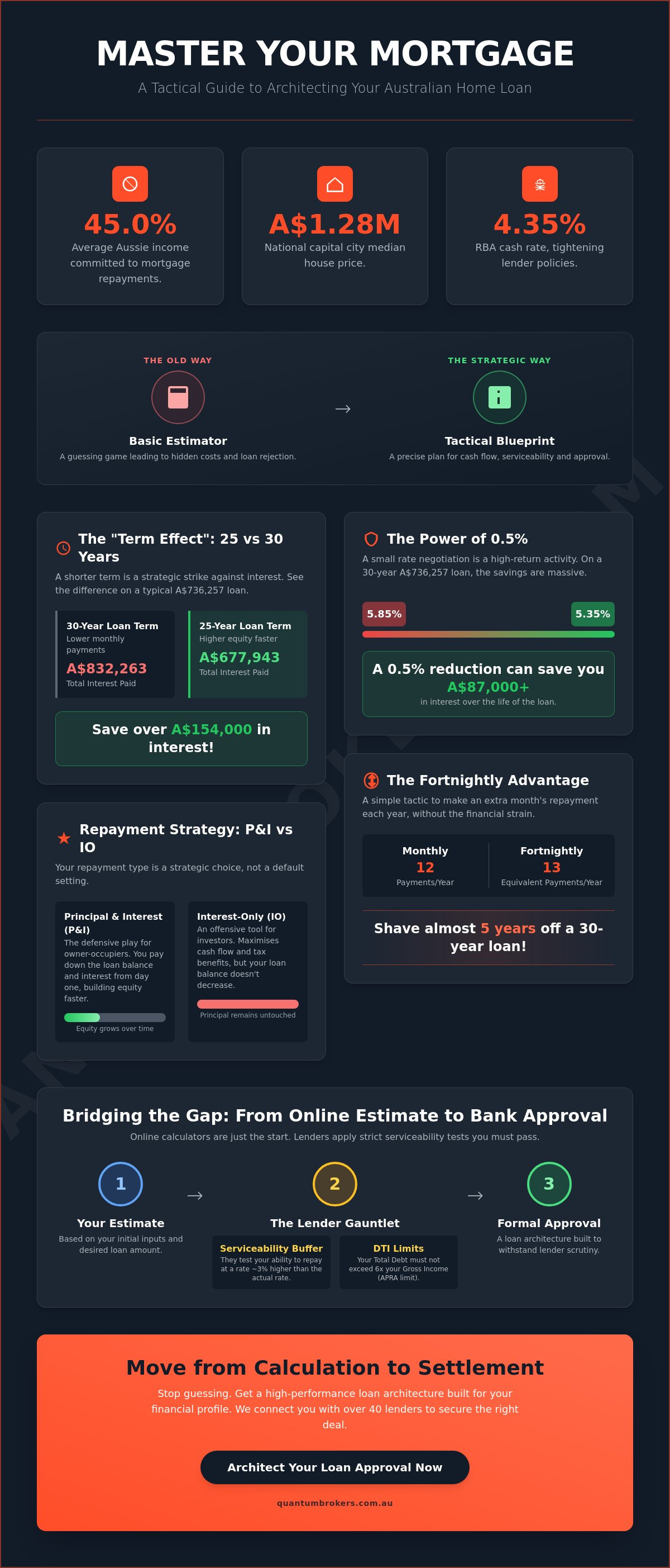 Mortgage calculator