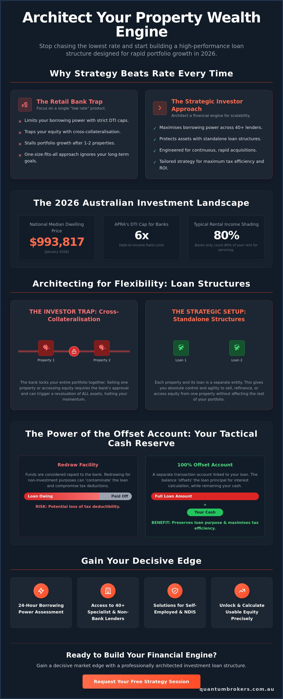 Home loan for investment property