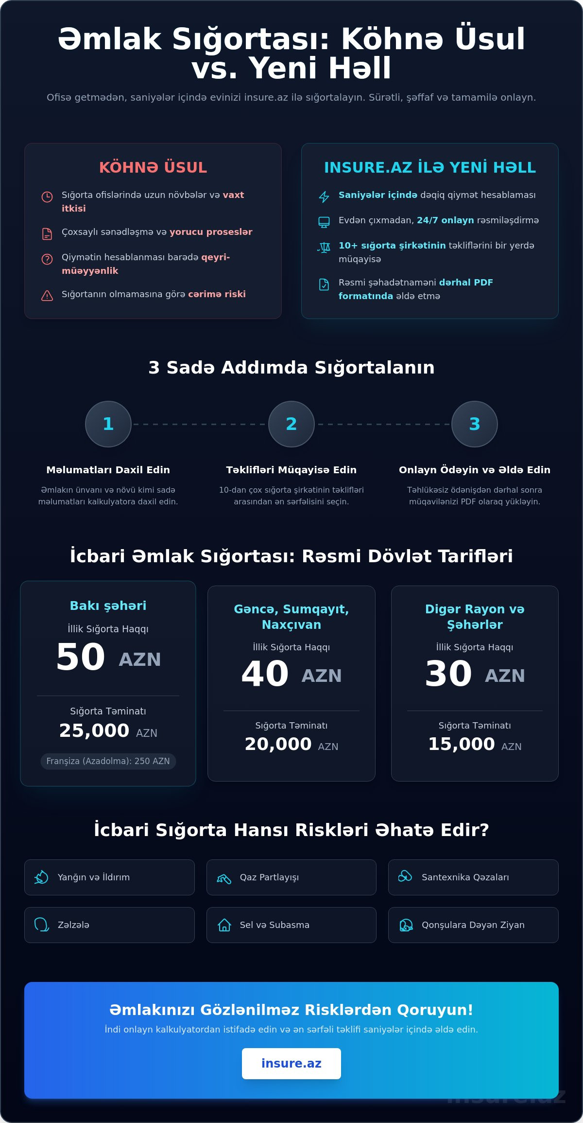 əmlak sığortası kalkulyatoru