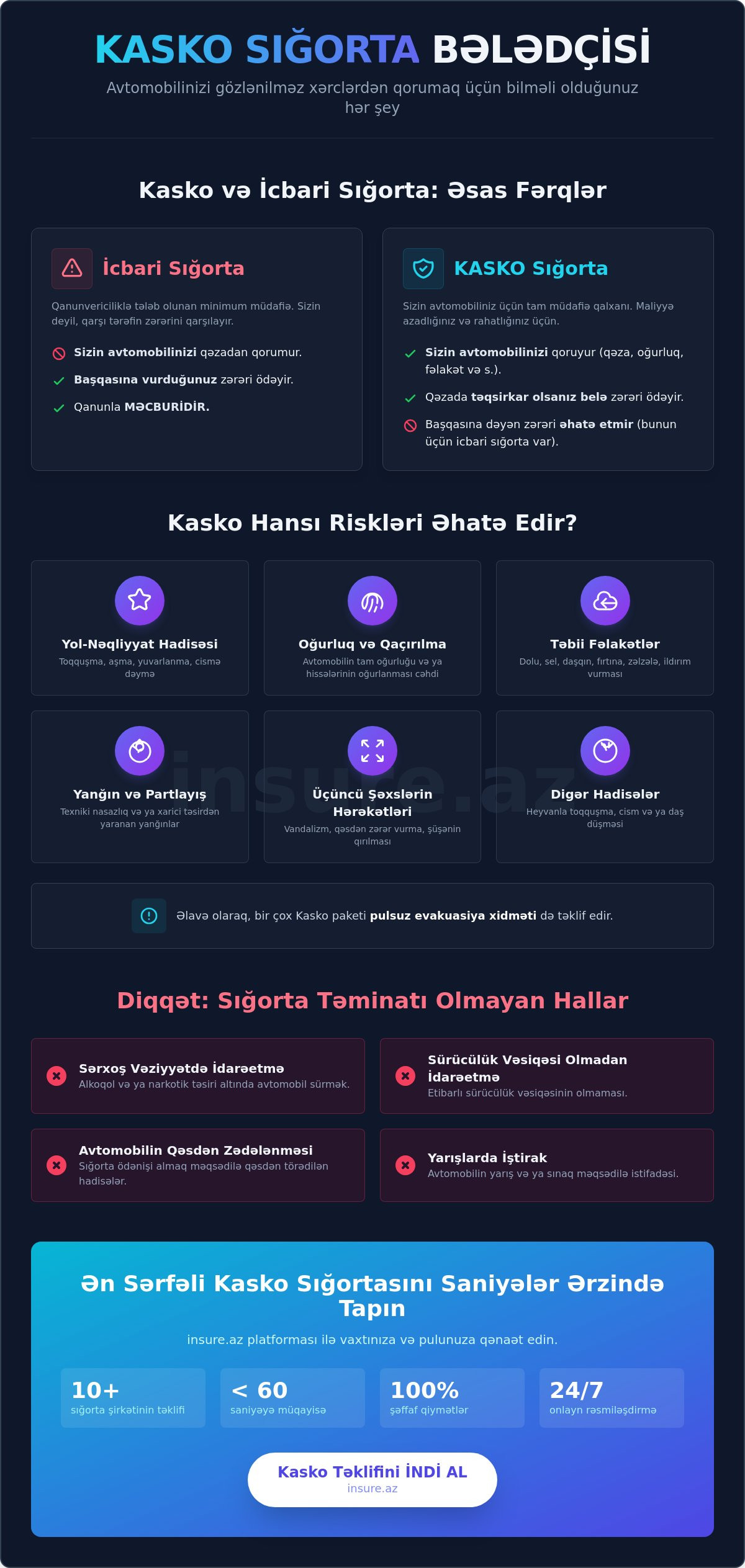 Kasko sığorta nəyi əhatə edir