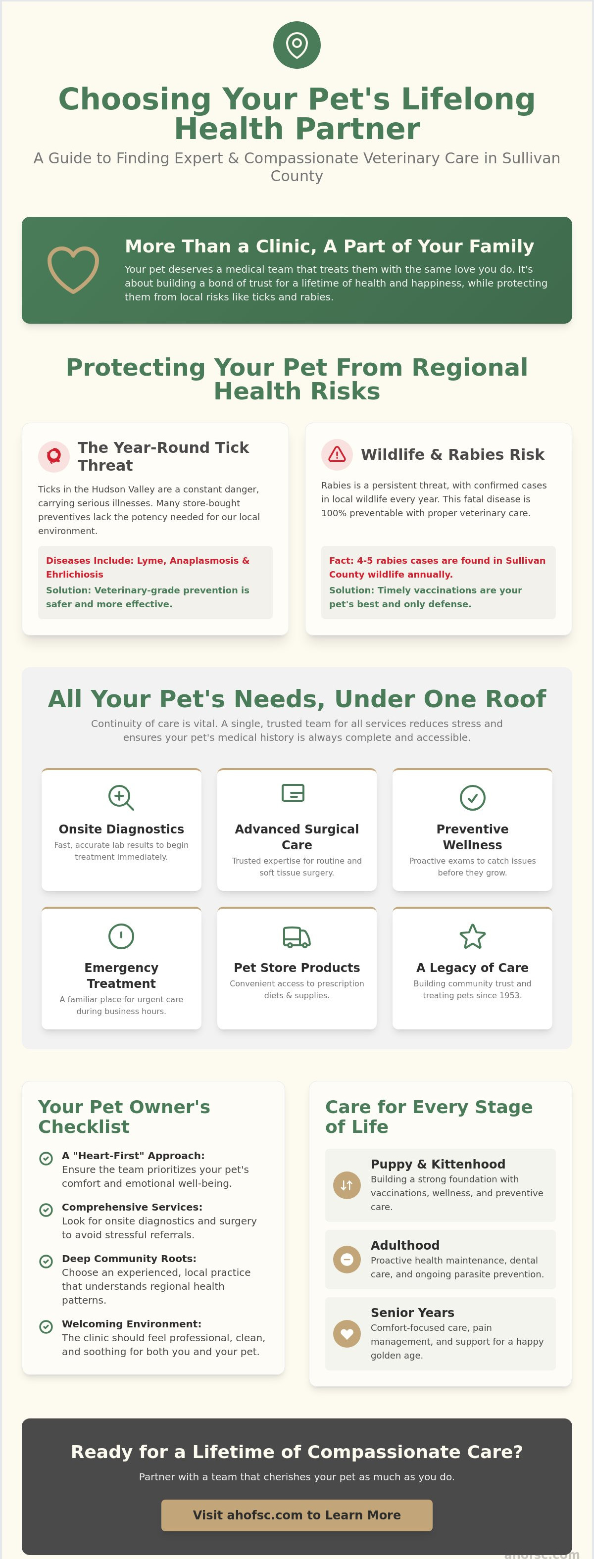 Animal hospital Sullivan County