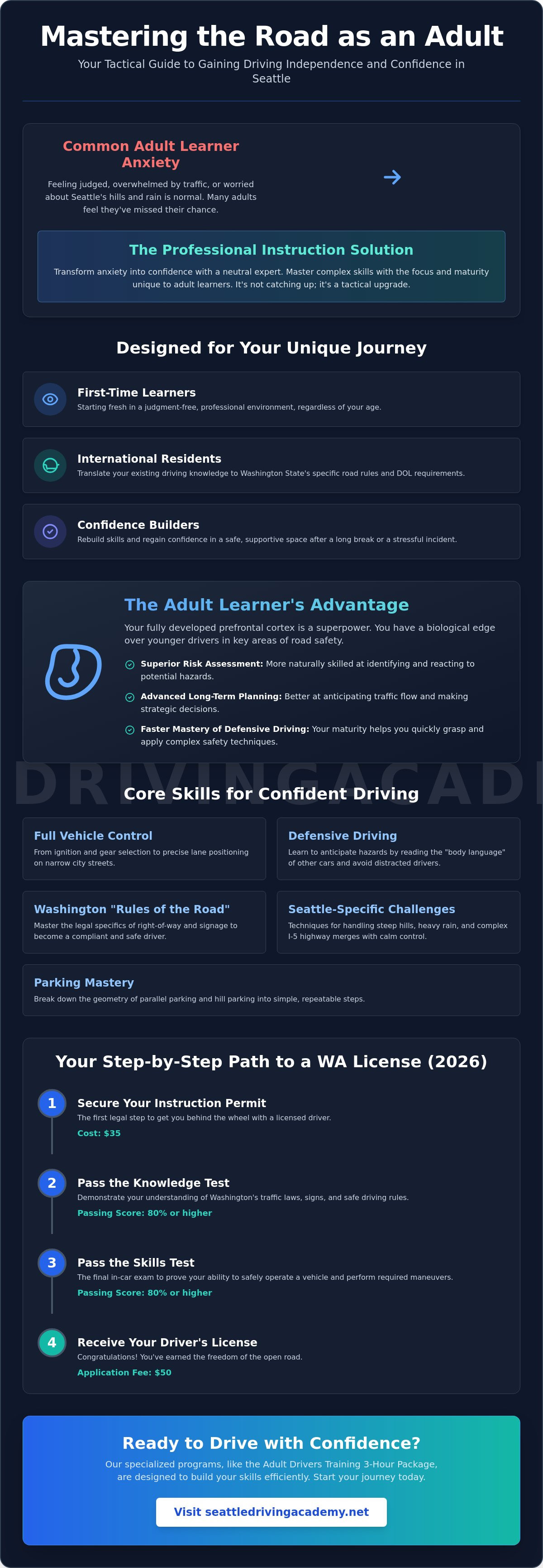 Adult driving lessons