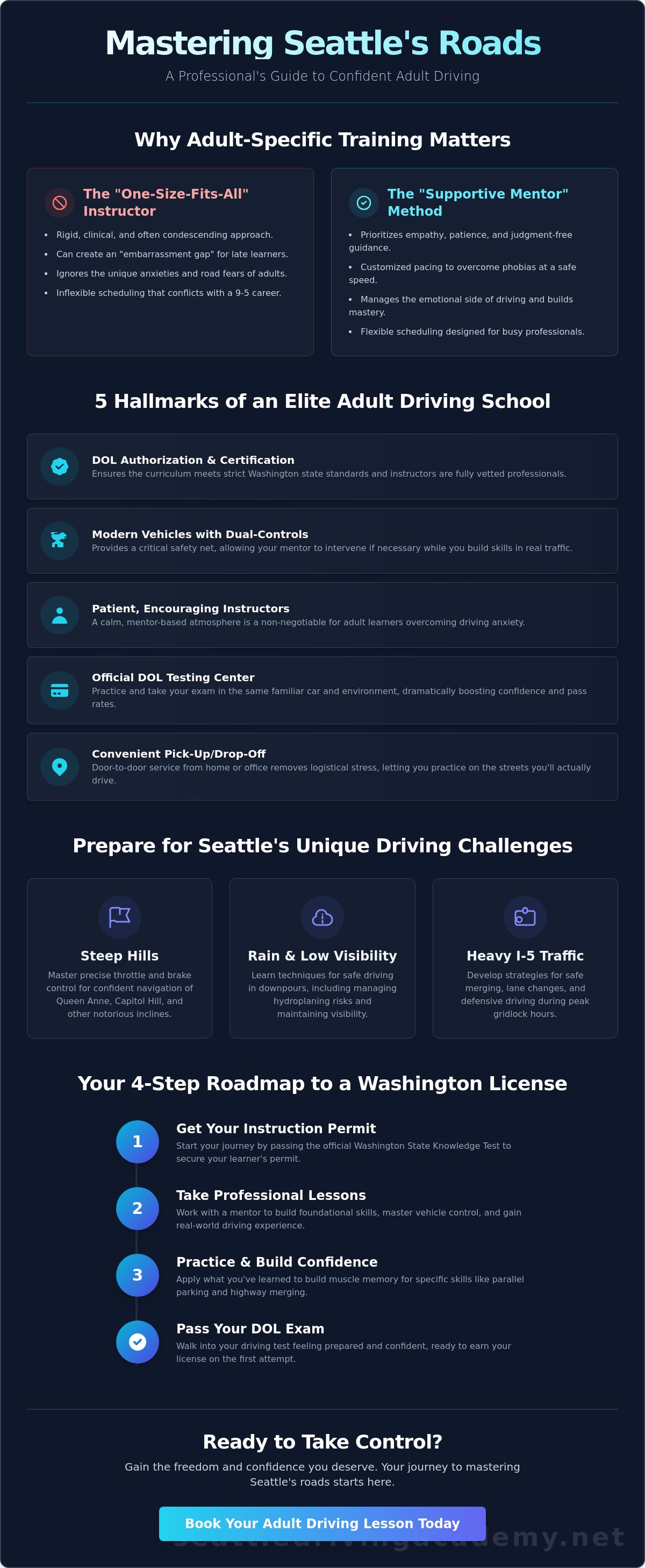 Best adult driving school seattle