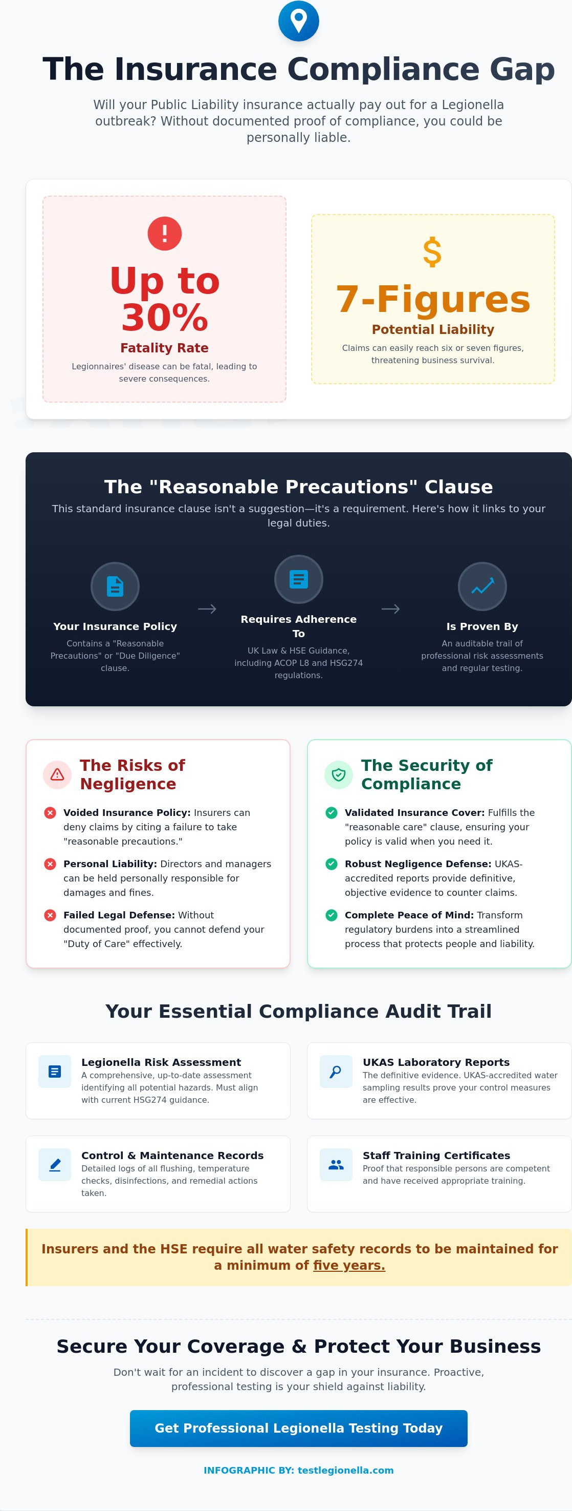 Legionella testing for insurance compliance uk