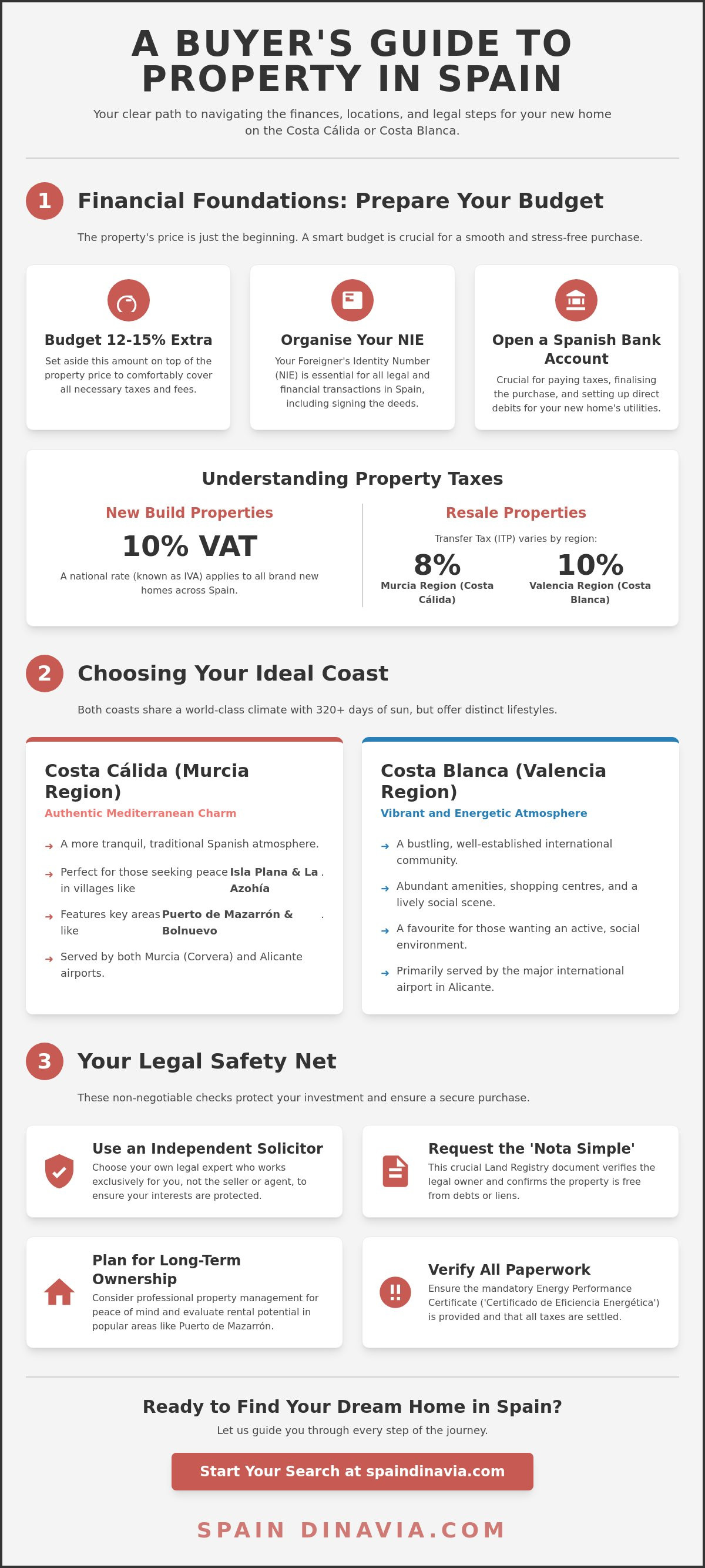 What to think about before buying a property in Spain