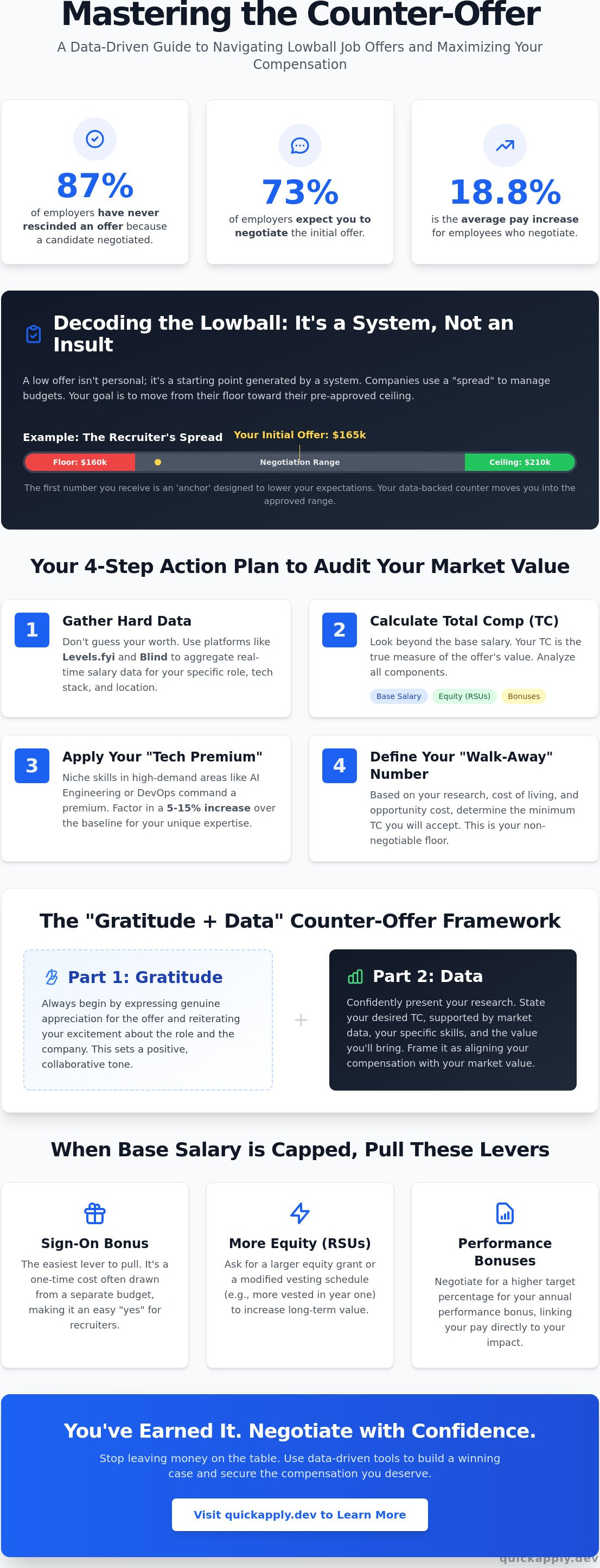 How to counter a lowball job offer