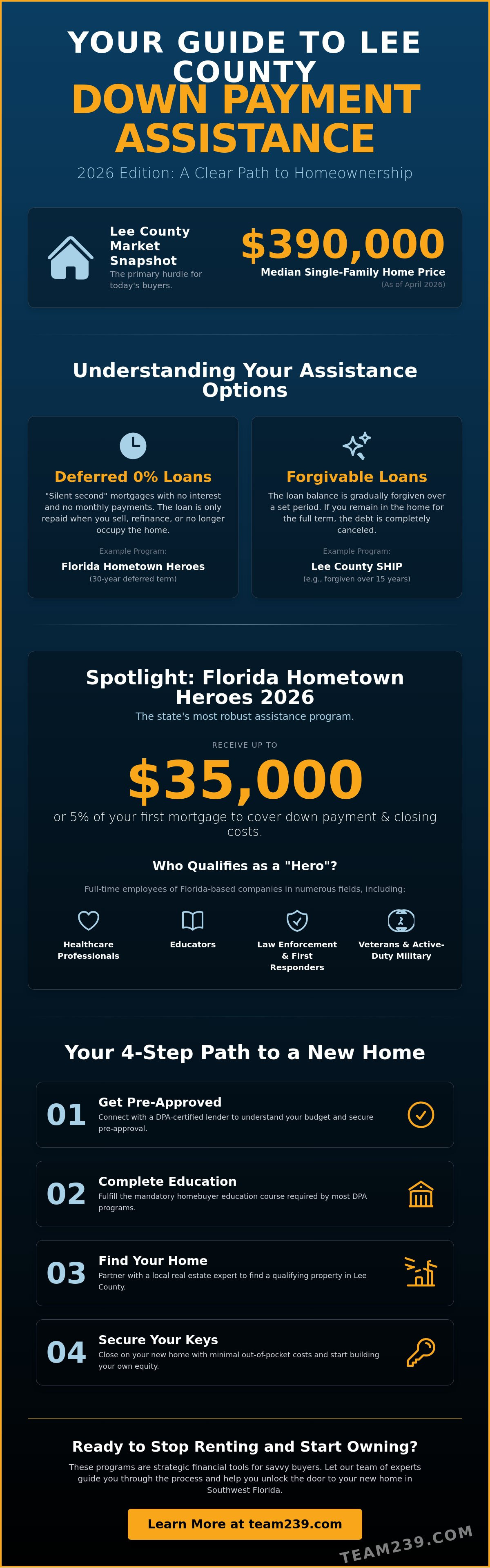 Lee County FL down payment assistance 2026