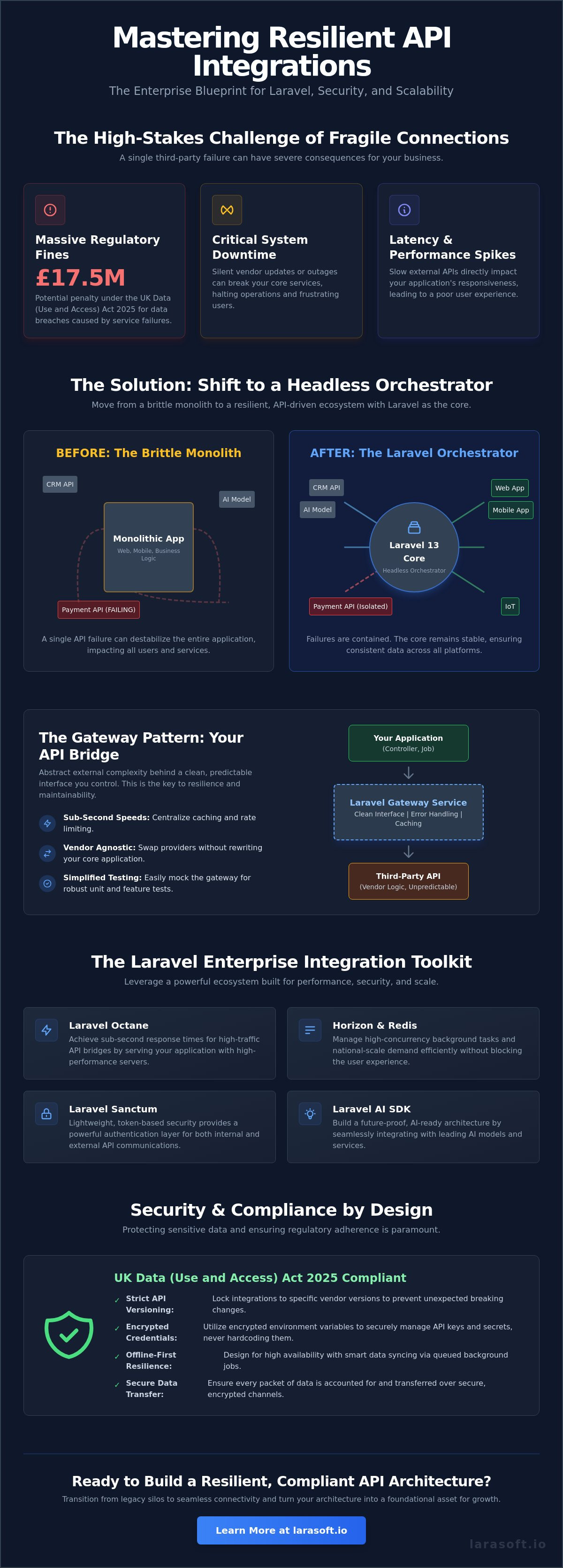 Laravel api integration with third party services