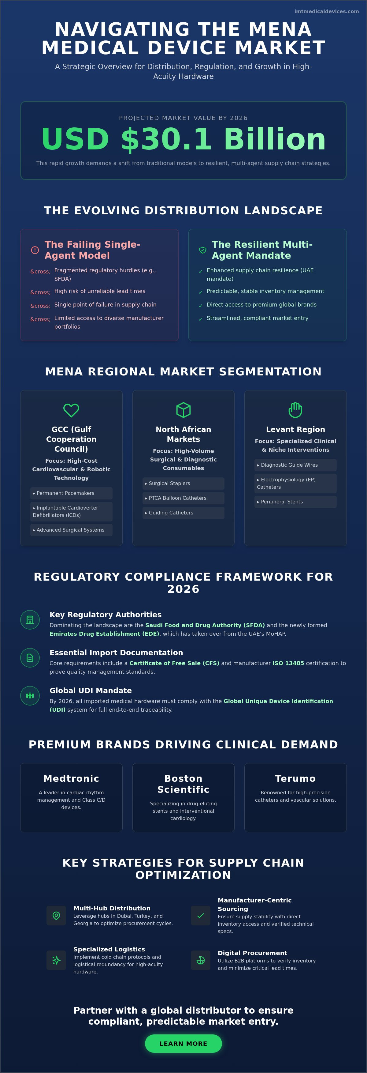 Medical device distribution in the MENA region