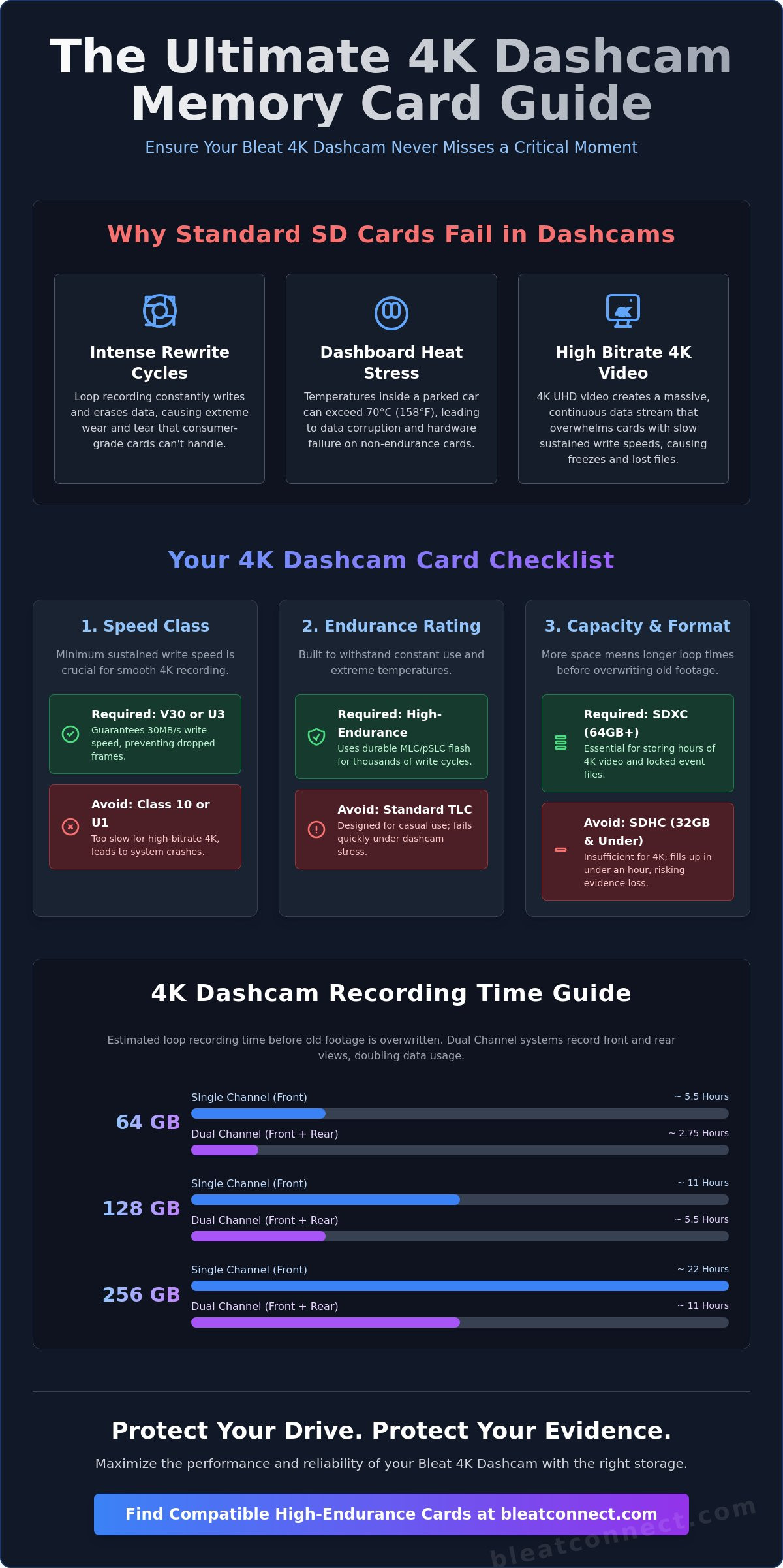 Dash cam memory card size guide