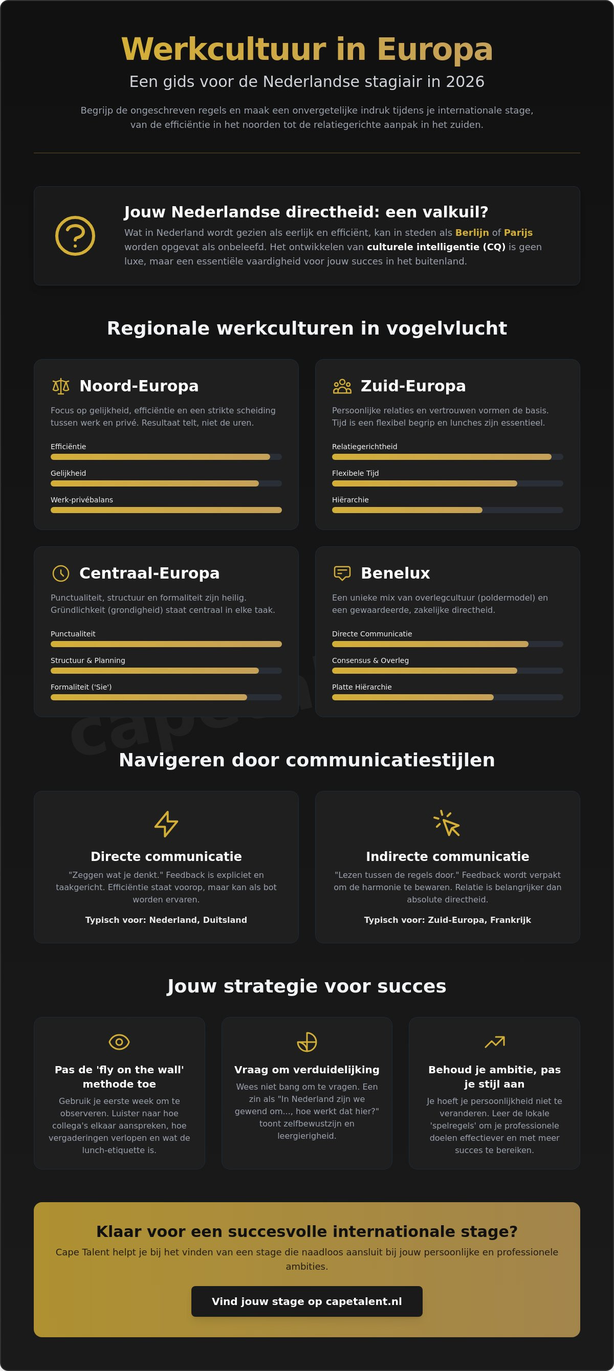 Werkcultuur verschillen europa
