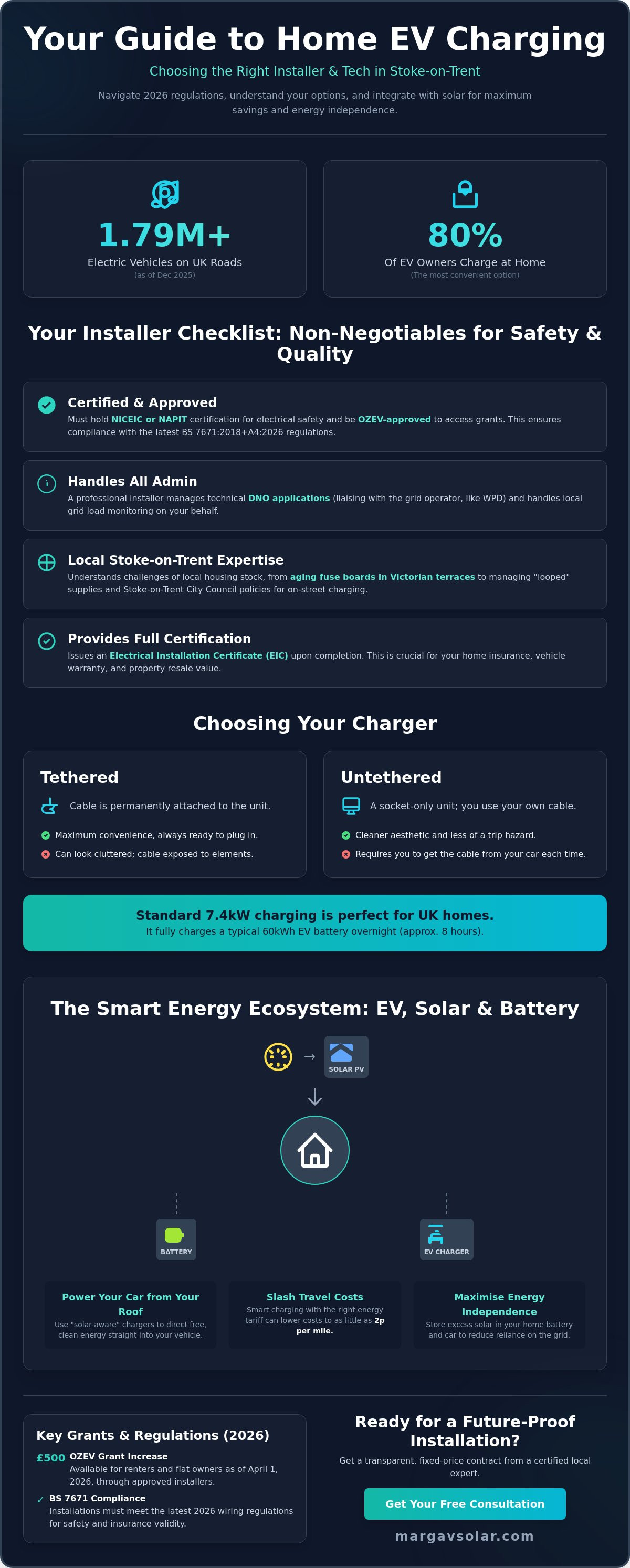 Best home EV charger installer Stoke-on-Trent