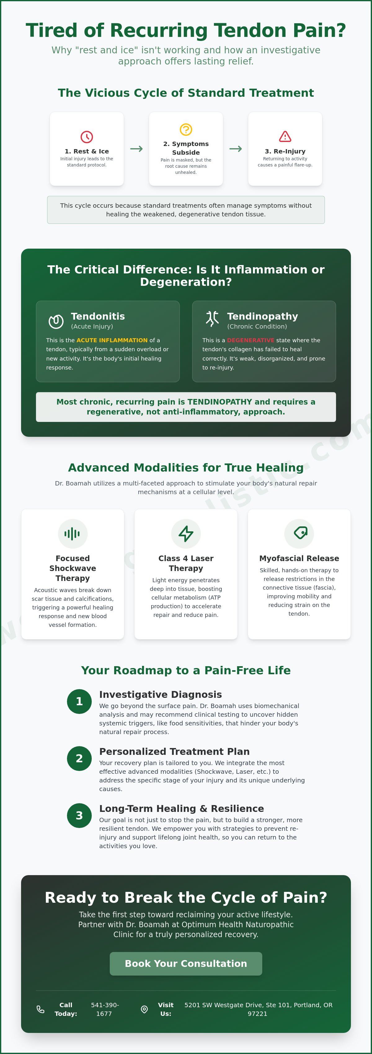 Holistic treatment for tendonitis Oregon