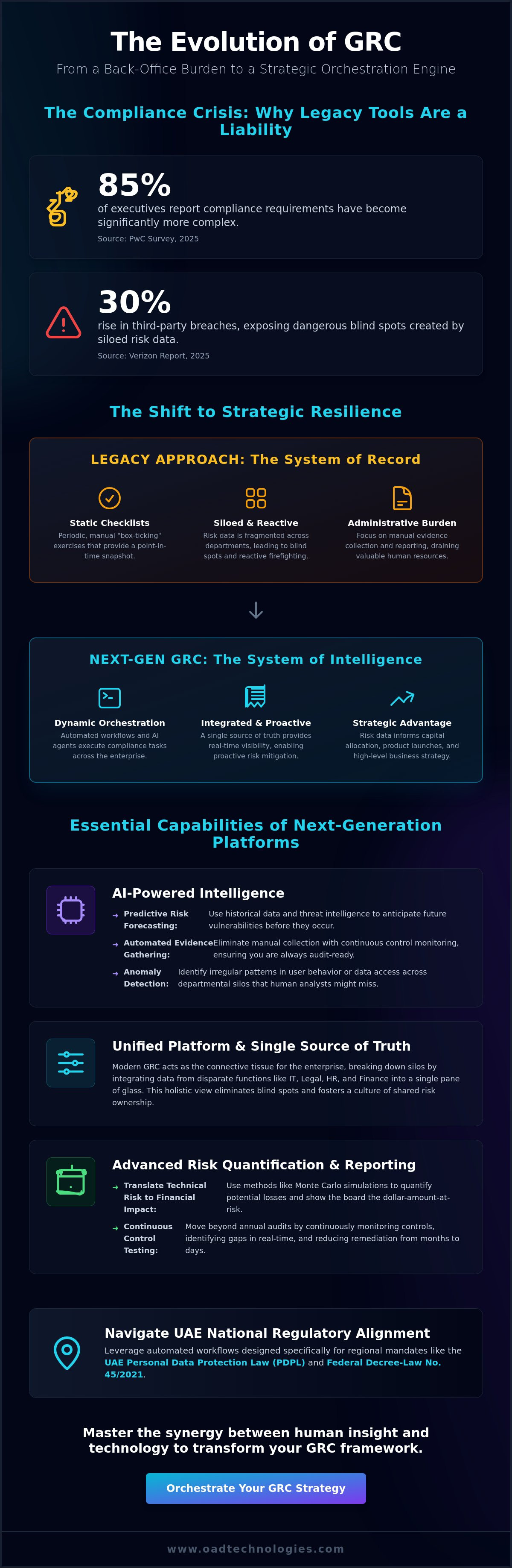 Grc tools and software for enterprise