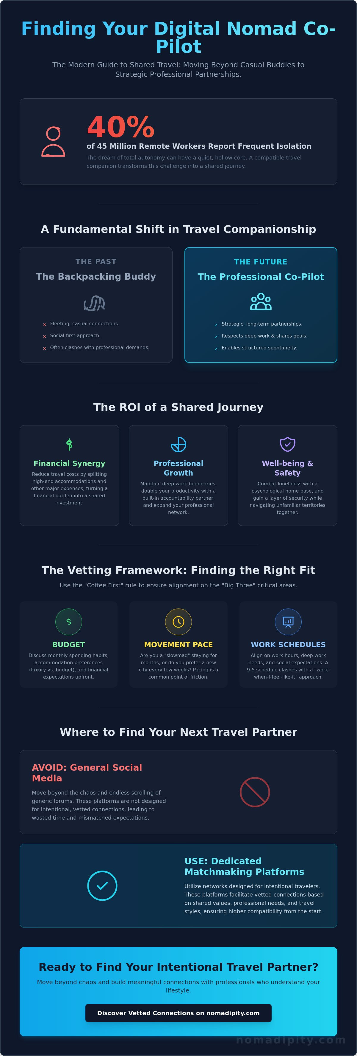 Digital nomad travel companion