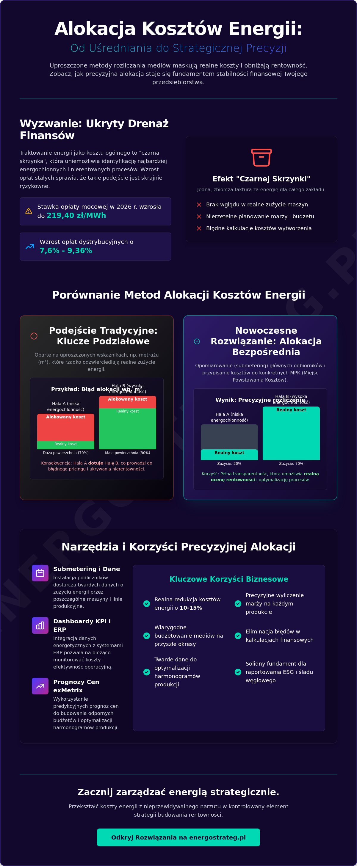 Alokacja kosztów energii na działy produkcyjne