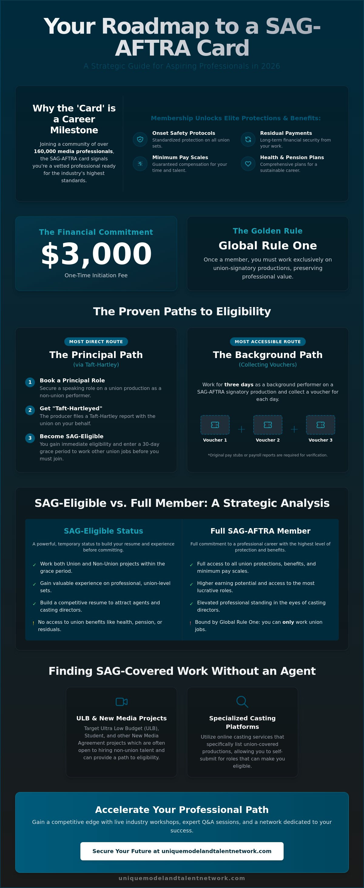 How to get a SAG card