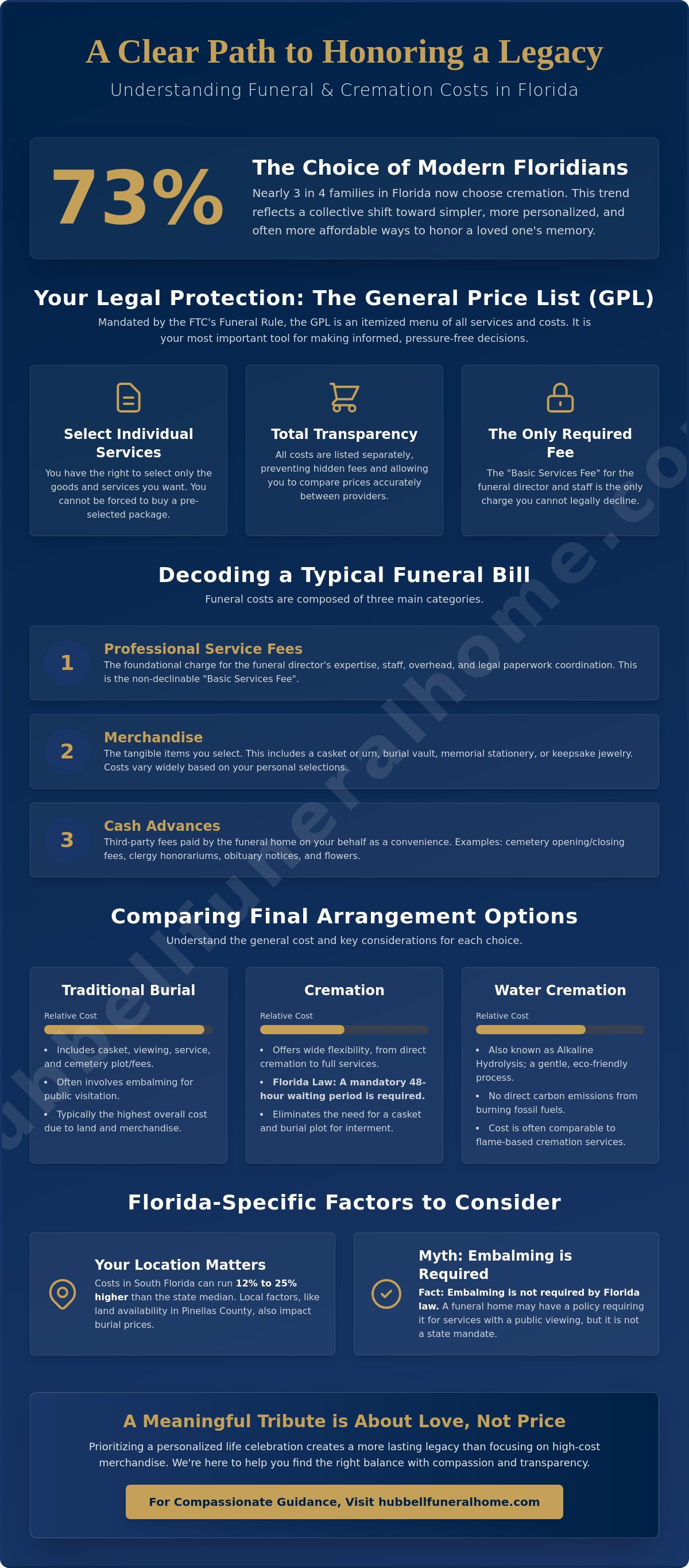 Funeral expenses what to expect in Florida