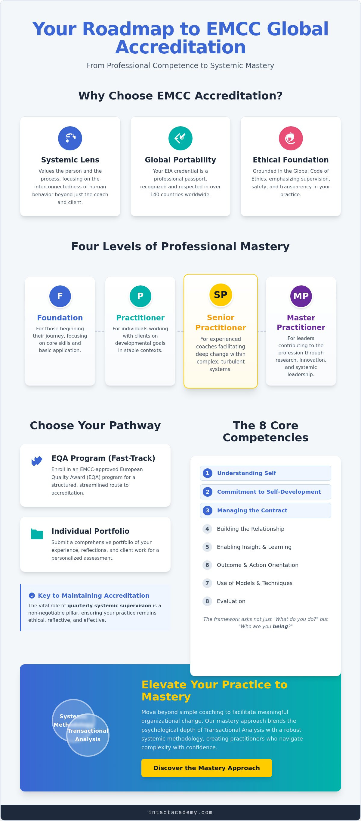 How to become an EMCC accredited coach