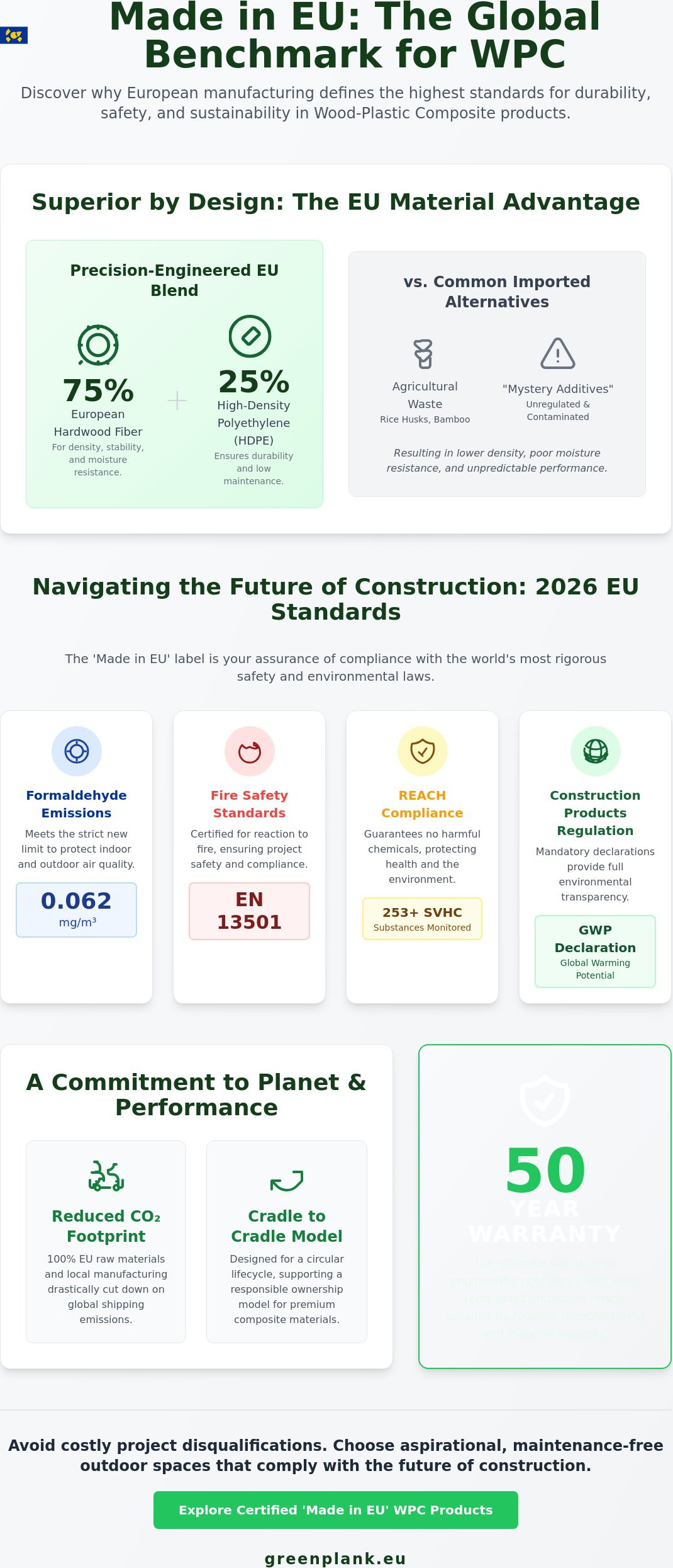 Why made in eu is important in wpc products