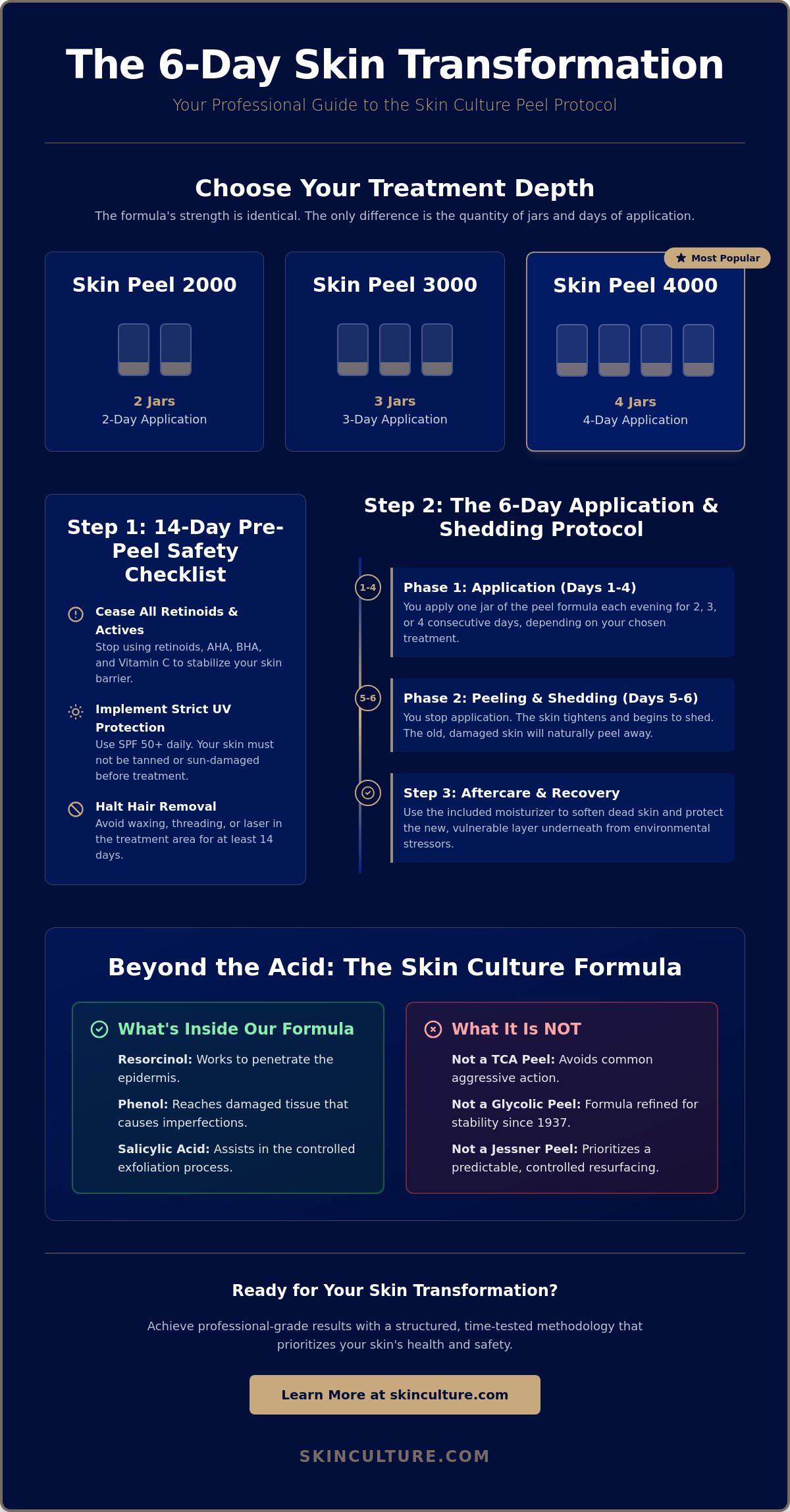 Home chemical peel safety checklist