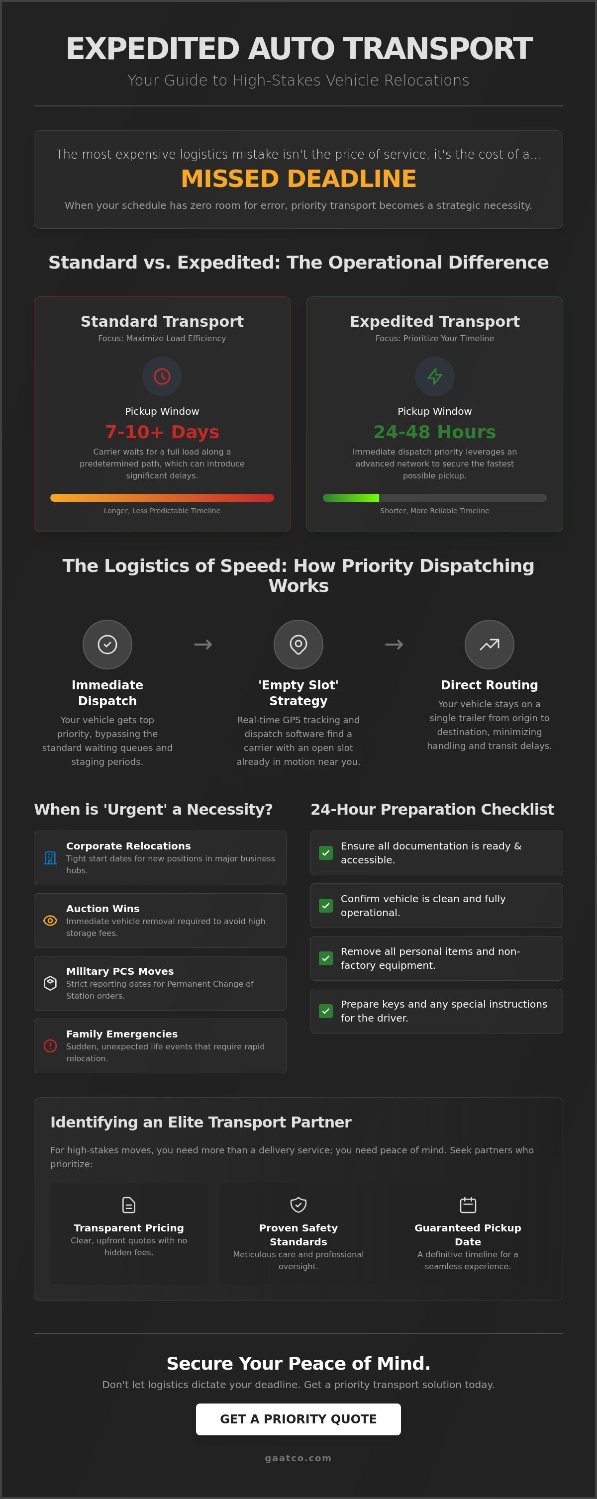Expedited car shipping for urgent moves
