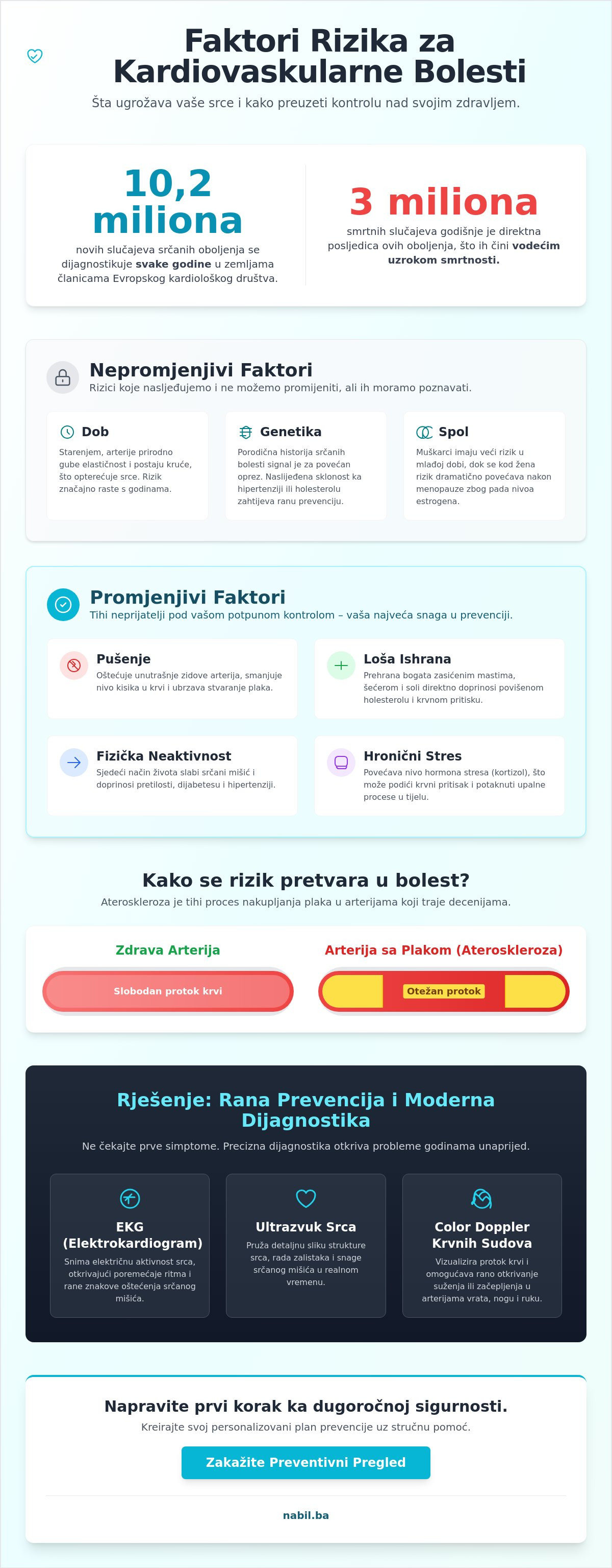 Faktori rizika za kardiovaskularne bolesti
