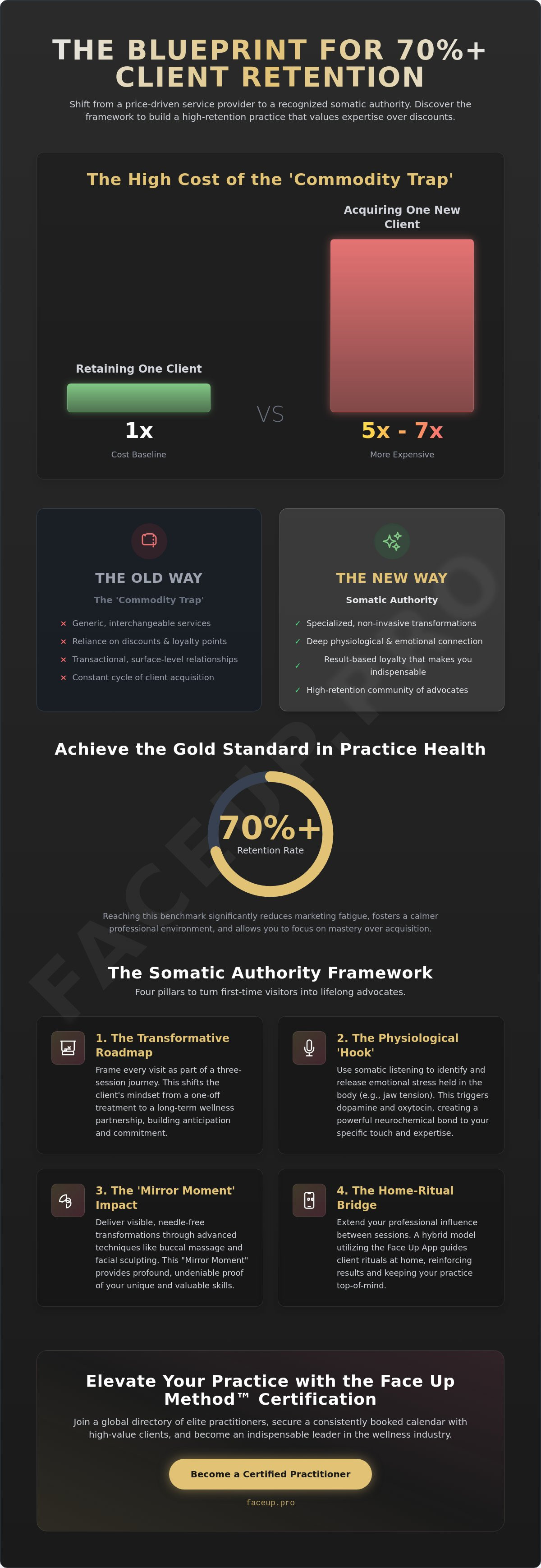 Client retention strategies for beauty therapists
