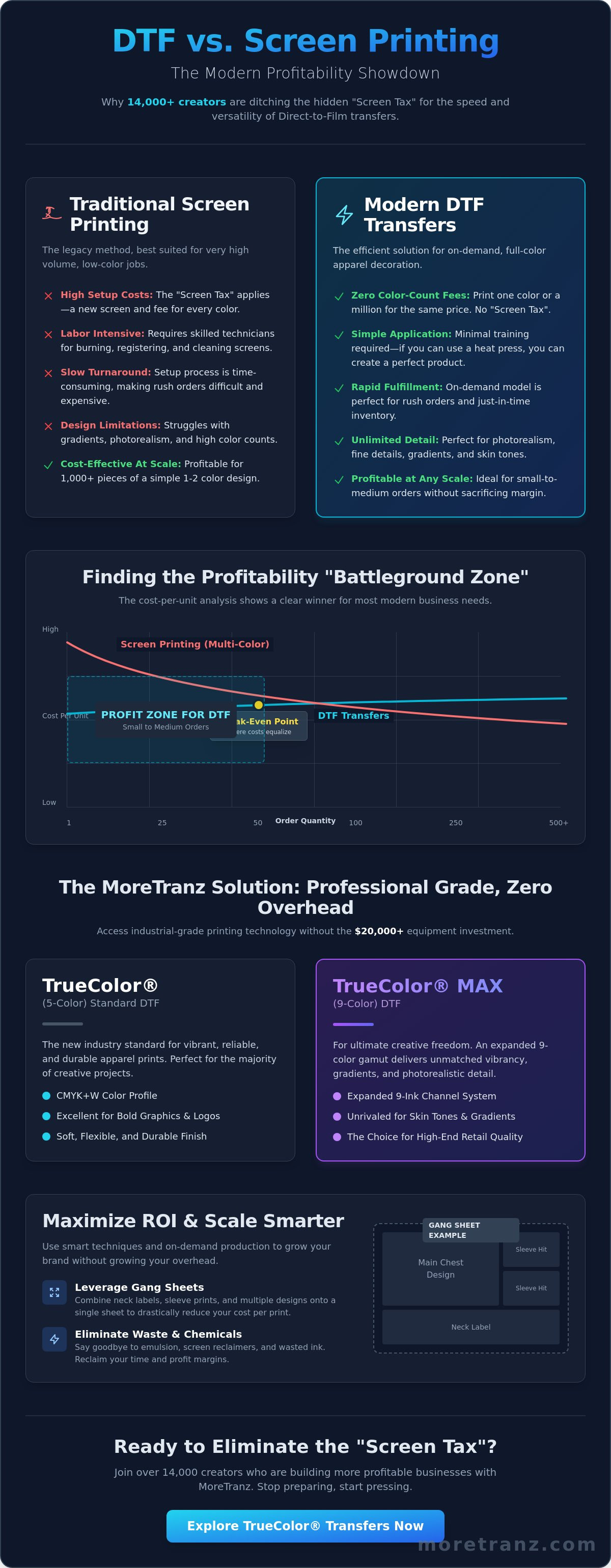 DTF vs screen printing cost analysis