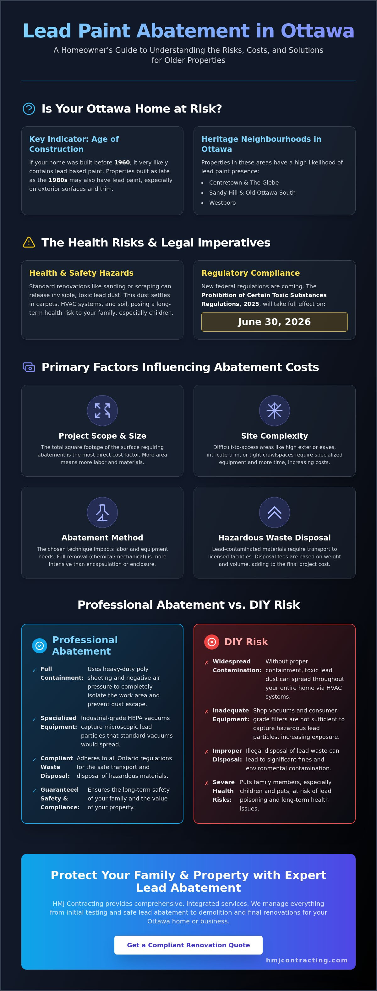 Cost of lead paint abatement Ottawa
