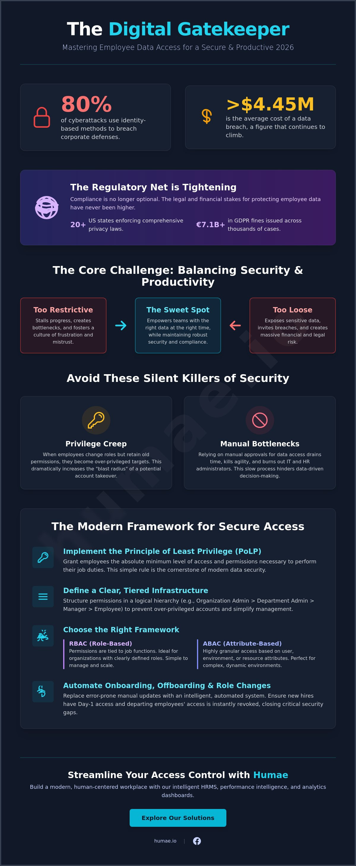 Managing employee data access levels